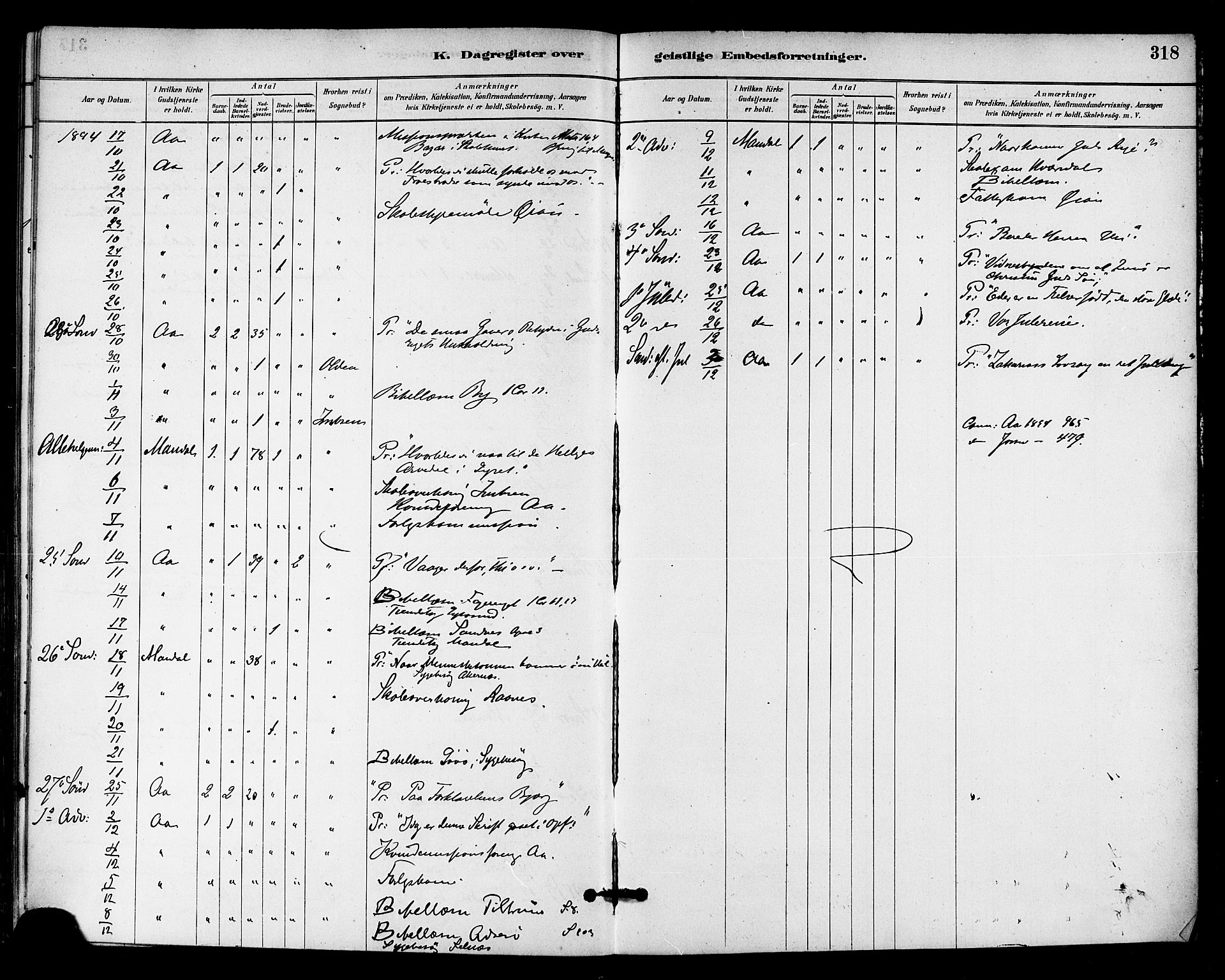 Ministerialprotokoller, klokkerbøker og fødselsregistre - Sør-Trøndelag, SAT/A-1456/655/L0680: Ministerialbok nr. 655A09, 1880-1894, s. 318