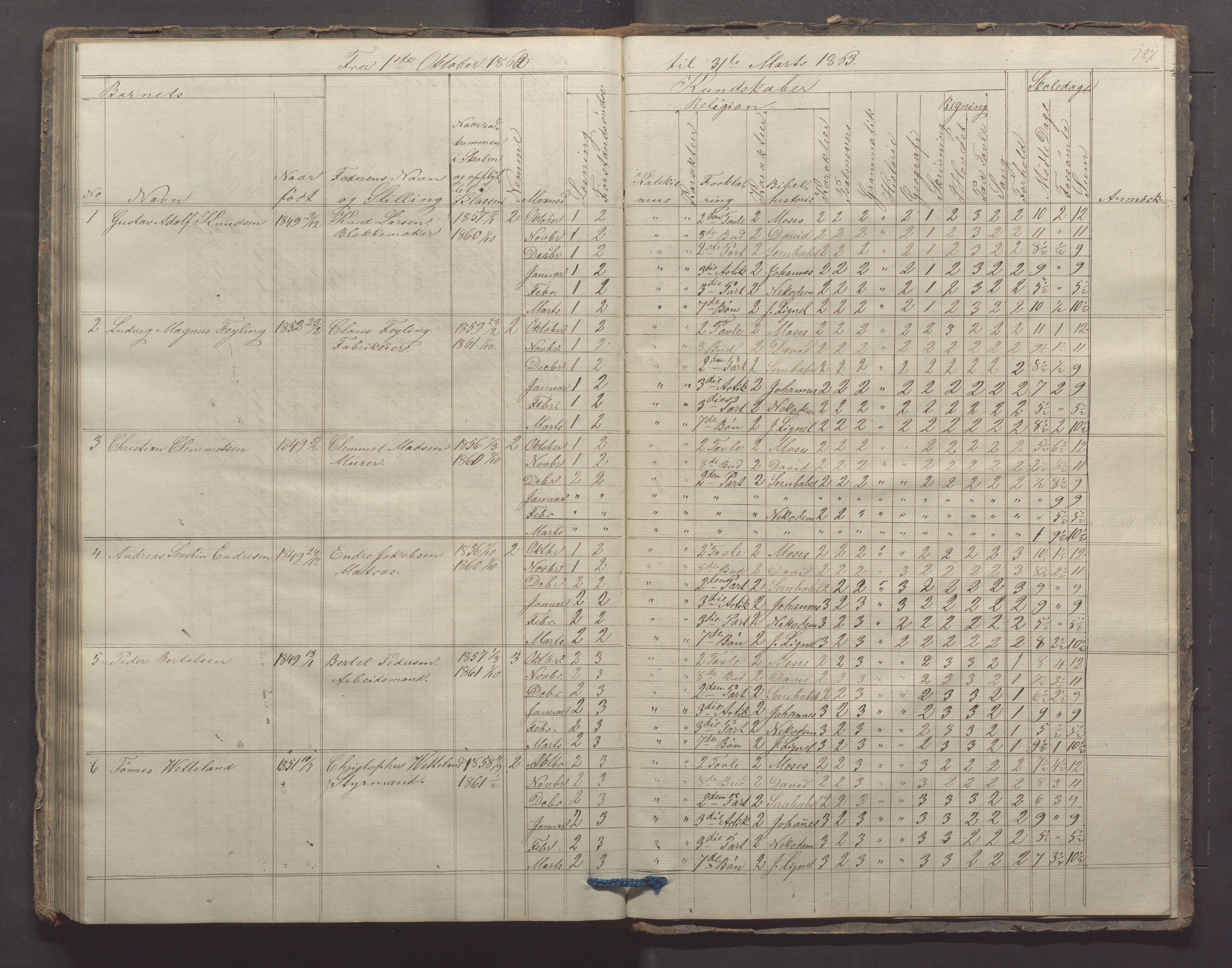 Egersund kommune (Ladested) - Egersund almueskole/folkeskole, IKAR/K-100521/H/L0006: Skoleprotokoll - Folkeskolen, 3. klasse, 1854-1862, s. 127