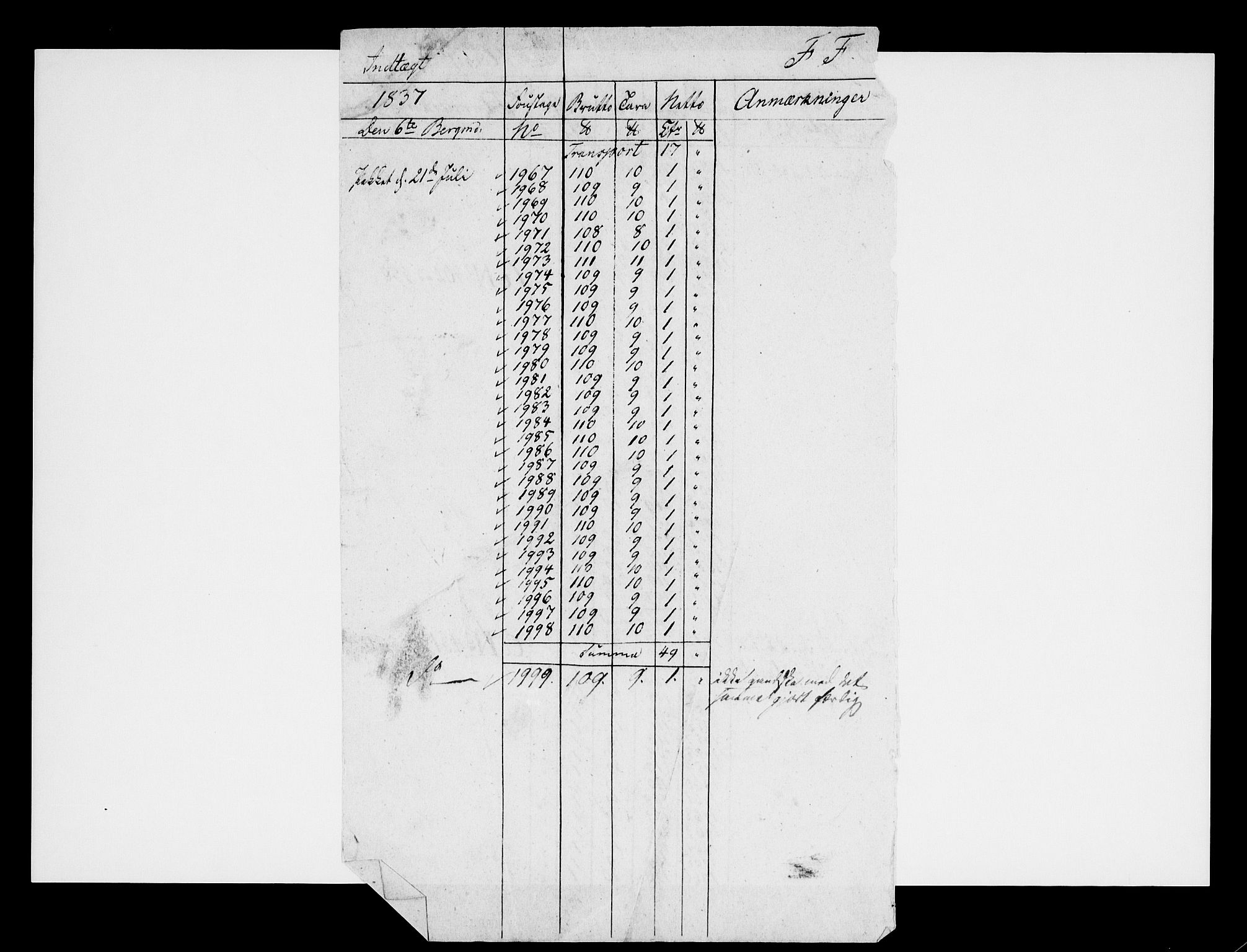 Modums Blaafarveværk, AV/RA-PA-0157/G/Gd/Gdb/L0211: Rester av regnskapsprotokoller, 1825-1836, s. 5