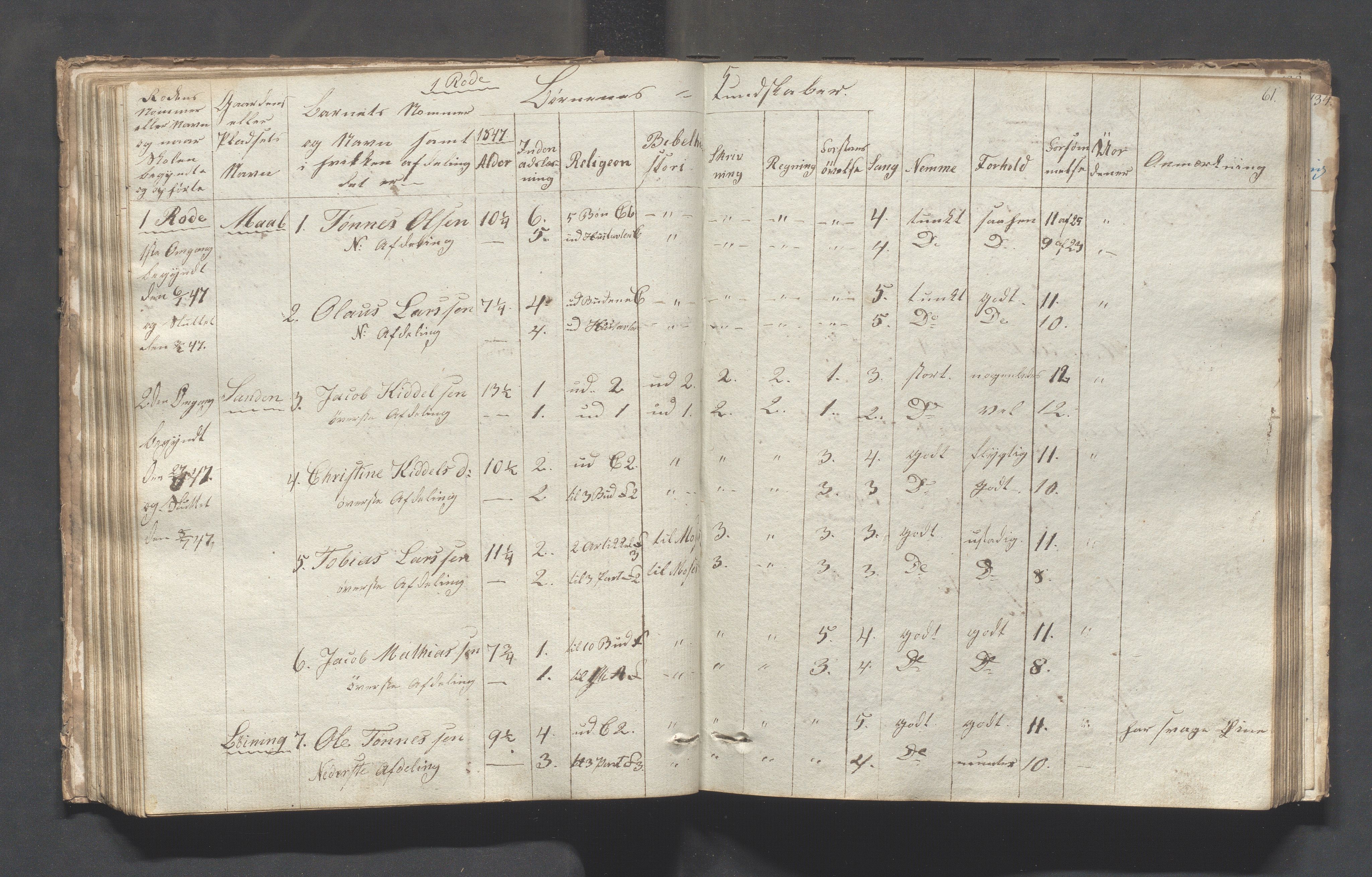 Sokndal kommune- Skolestyret/Skolekontoret, IKAR/K-101142/H/L0001: Skoleprotokoll - Tredje omgangsskoledistrikt, 1832-1854, s. 61