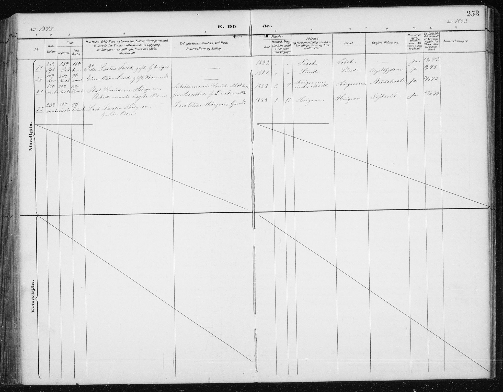 Ministerialprotokoller, klokkerbøker og fødselsregistre - Sør-Trøndelag, SAT/A-1456/674/L0876: Klokkerbok nr. 674C03, 1892-1912, s. 253