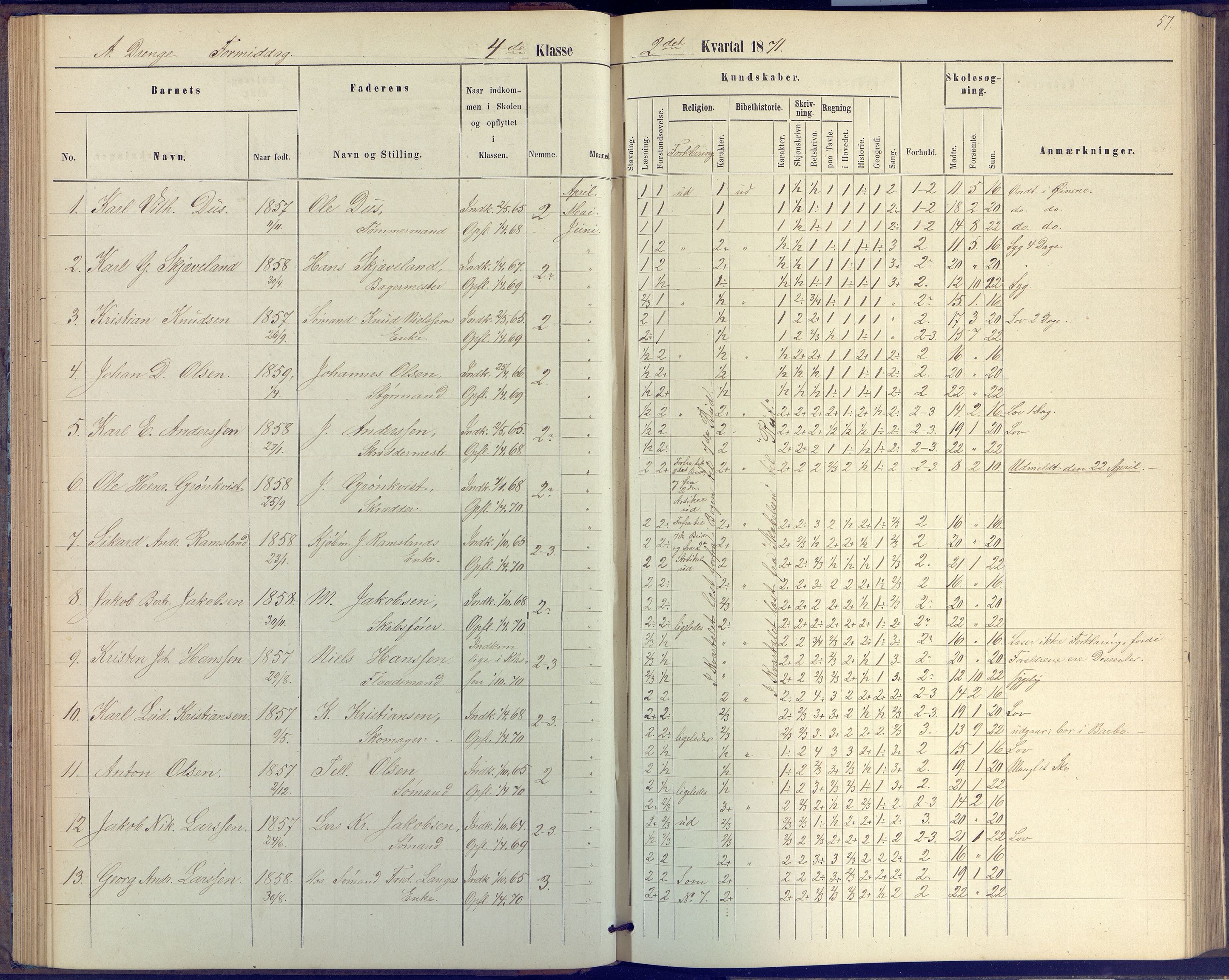 Arendal kommune, Katalog I, AAKS/KA0906-PK-I/07/L0046: Protokoll for 4. klasse, 1867-1875, s. 57