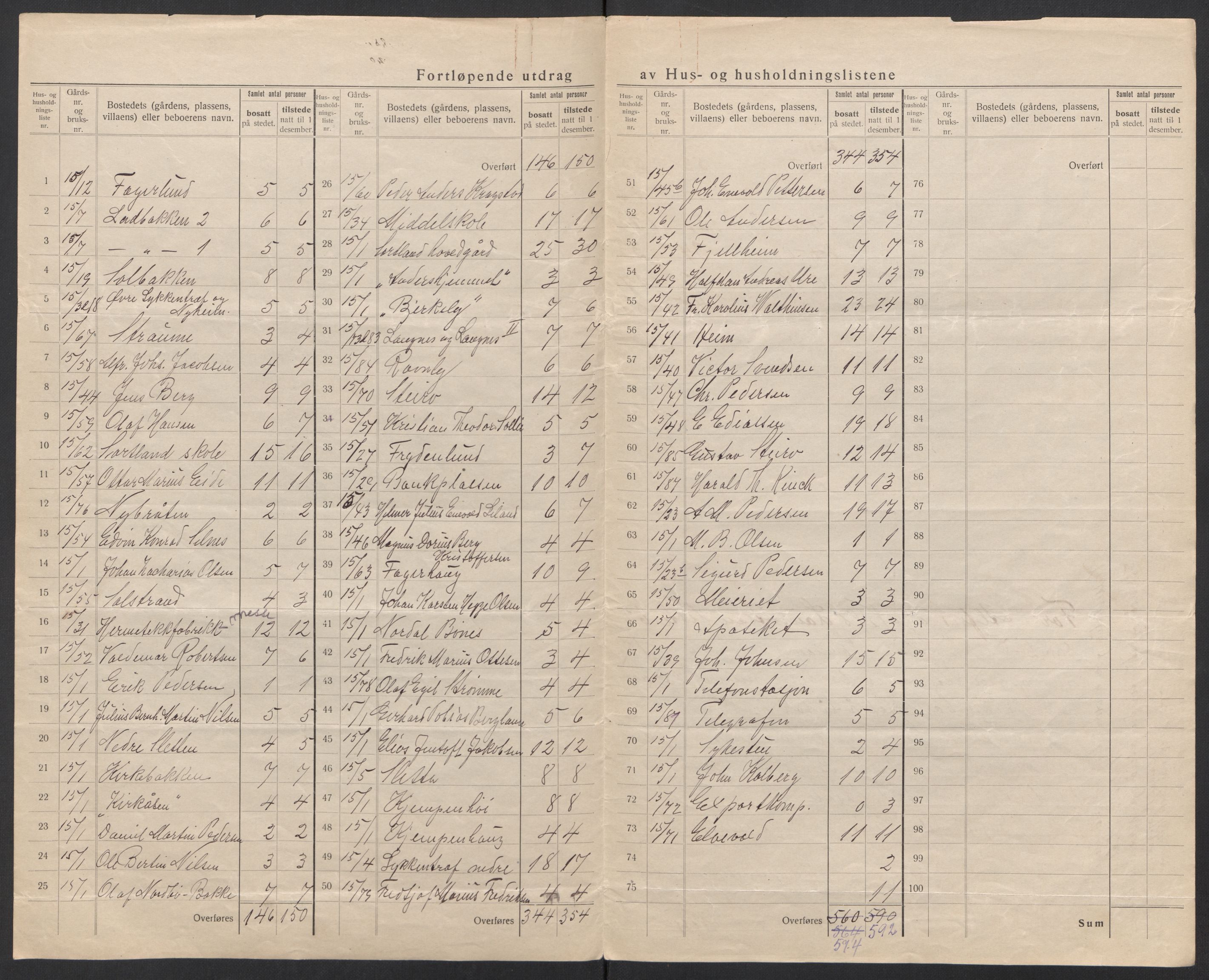 SAT, Folketelling 1920 for 1870 Sortland herred, 1920, s. 21