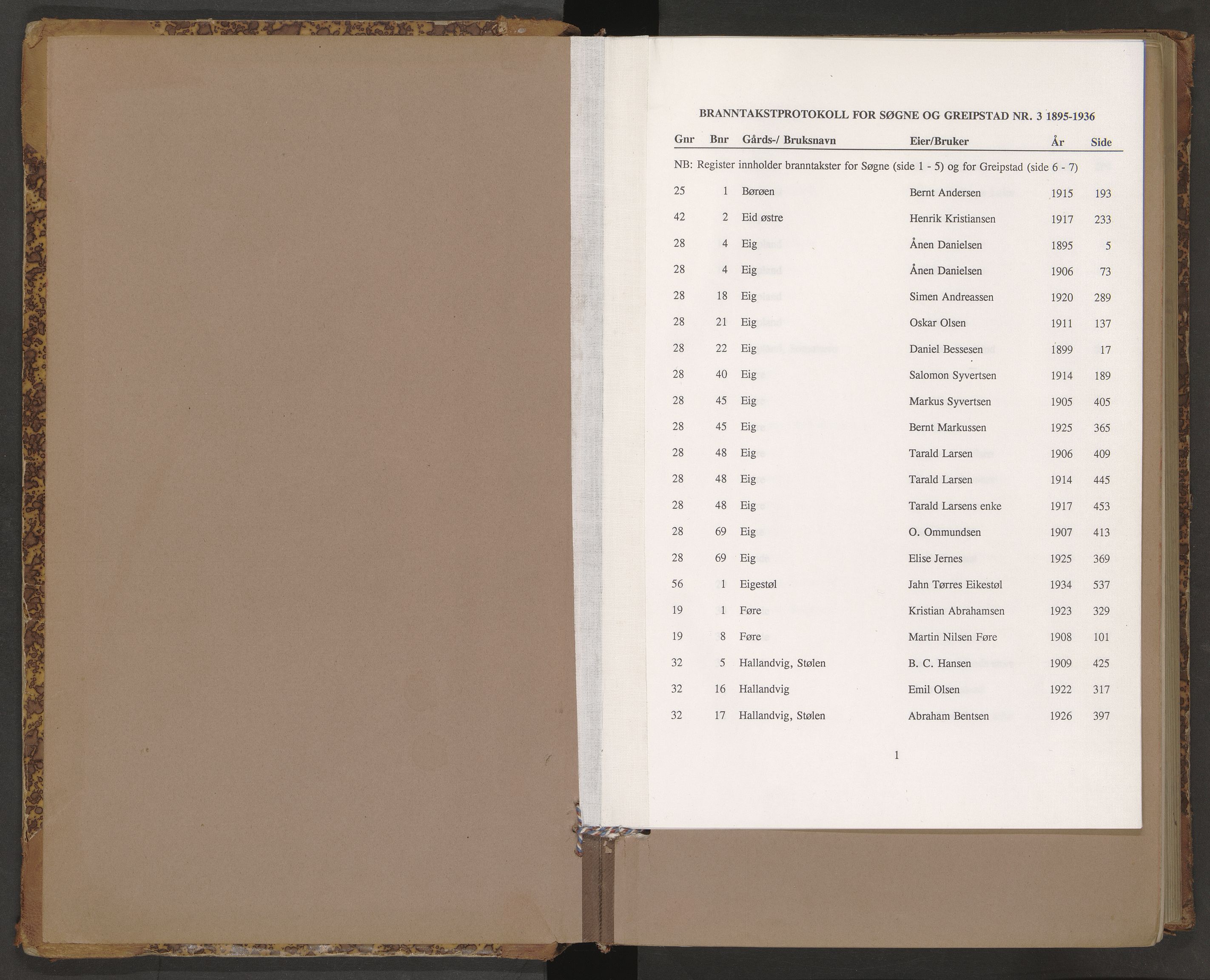 Norges Brannkasse Søgne og Greipstad, AV/SAK-2241-0046/F/Fa/L0003: Branntakstprotokoll nr. 3 med gårdsnavnregister, 1895-1936