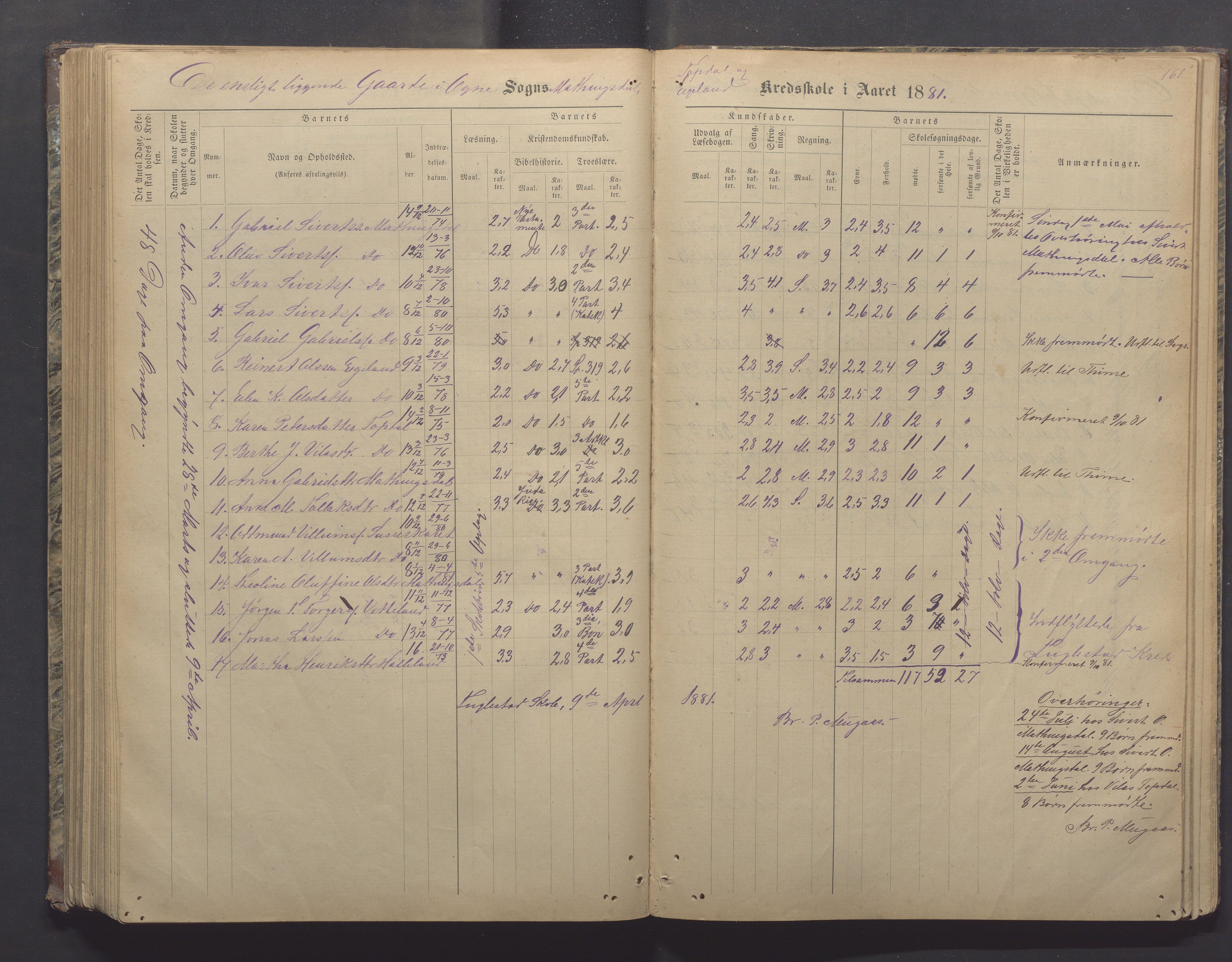 Ogna kommune- Skolekommisjonen/skulestyret, IKAR/K-100919/H/L0002: Skuleprotokoll, 1878-1897, s. 161