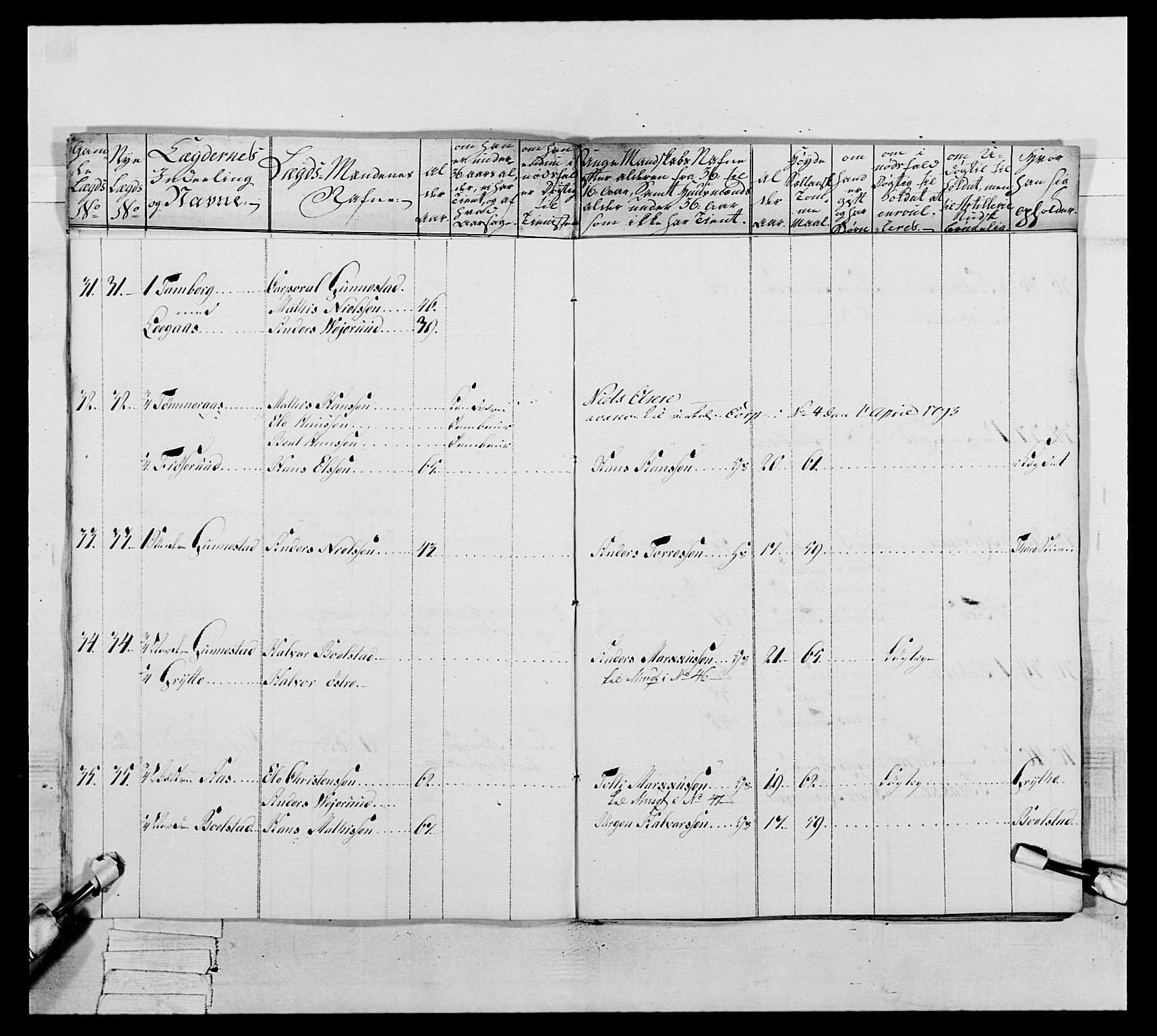 Generalitets- og kommissariatskollegiet, Det kongelige norske kommissariatskollegium, AV/RA-EA-5420/E/Eh/L0046: 2. Akershusiske nasjonale infanteriregiment, 1789, s. 196