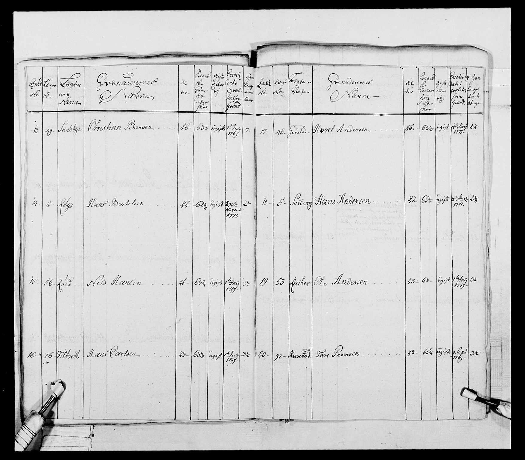 Generalitets- og kommissariatskollegiet, Det kongelige norske kommissariatskollegium, RA/EA-5420/E/Eh/L0043a: 2. Akershusiske nasjonale infanteriregiment, 1767-1778, s. 322