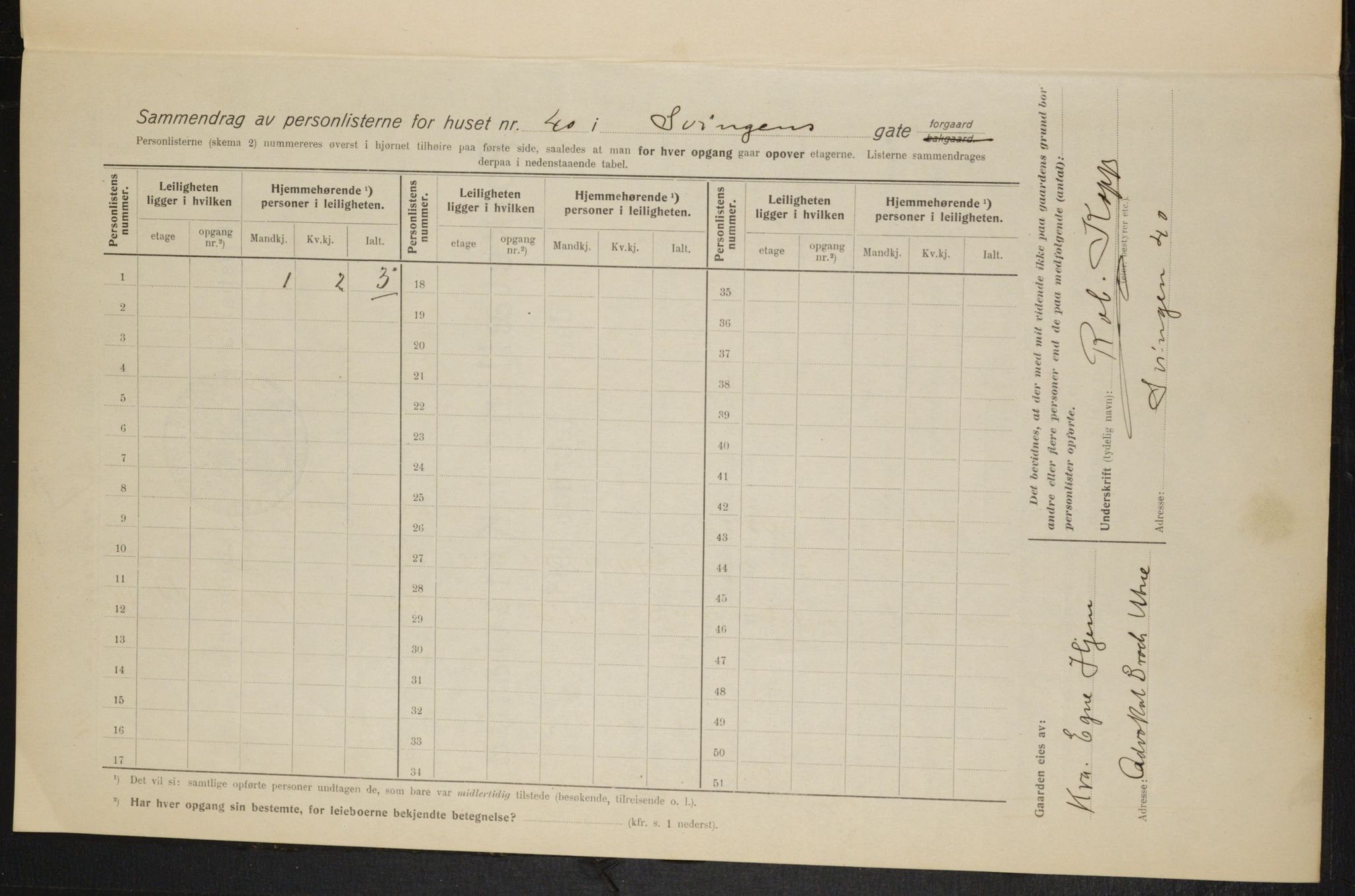 OBA, Kommunal folketelling 1.2.1915 for Kristiania, 1915, s. 106475