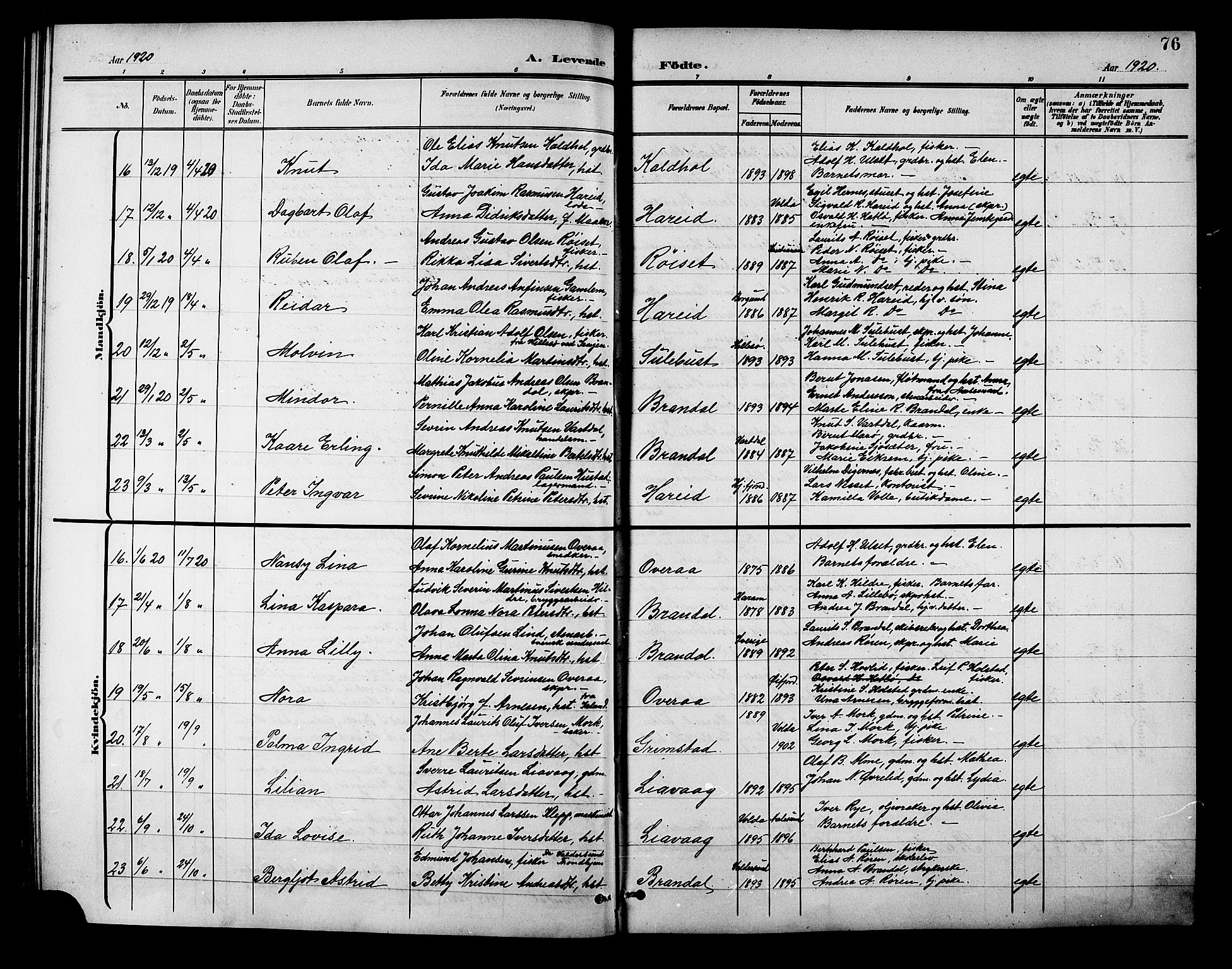 Ministerialprotokoller, klokkerbøker og fødselsregistre - Møre og Romsdal, AV/SAT-A-1454/510/L0126: Klokkerbok nr. 510C03, 1900-1922, s. 76