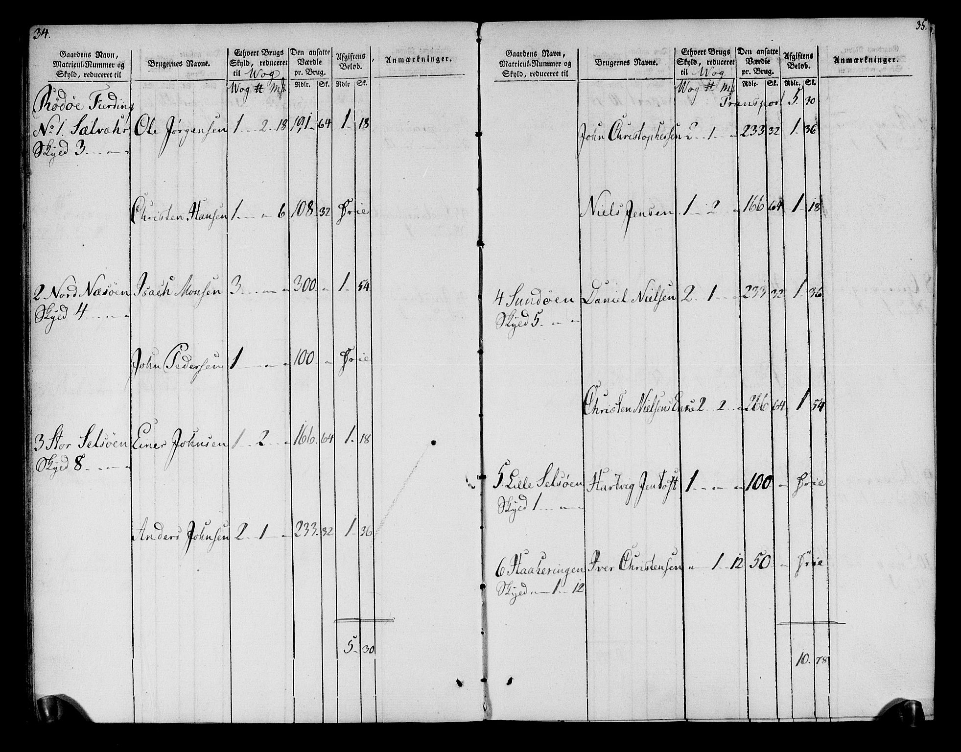 Rentekammeret inntil 1814, Realistisk ordnet avdeling, RA/EA-4070/N/Ne/Nea/L0158: Helgeland fogderi. Oppebørselsregister, 1803-1804, s. 21