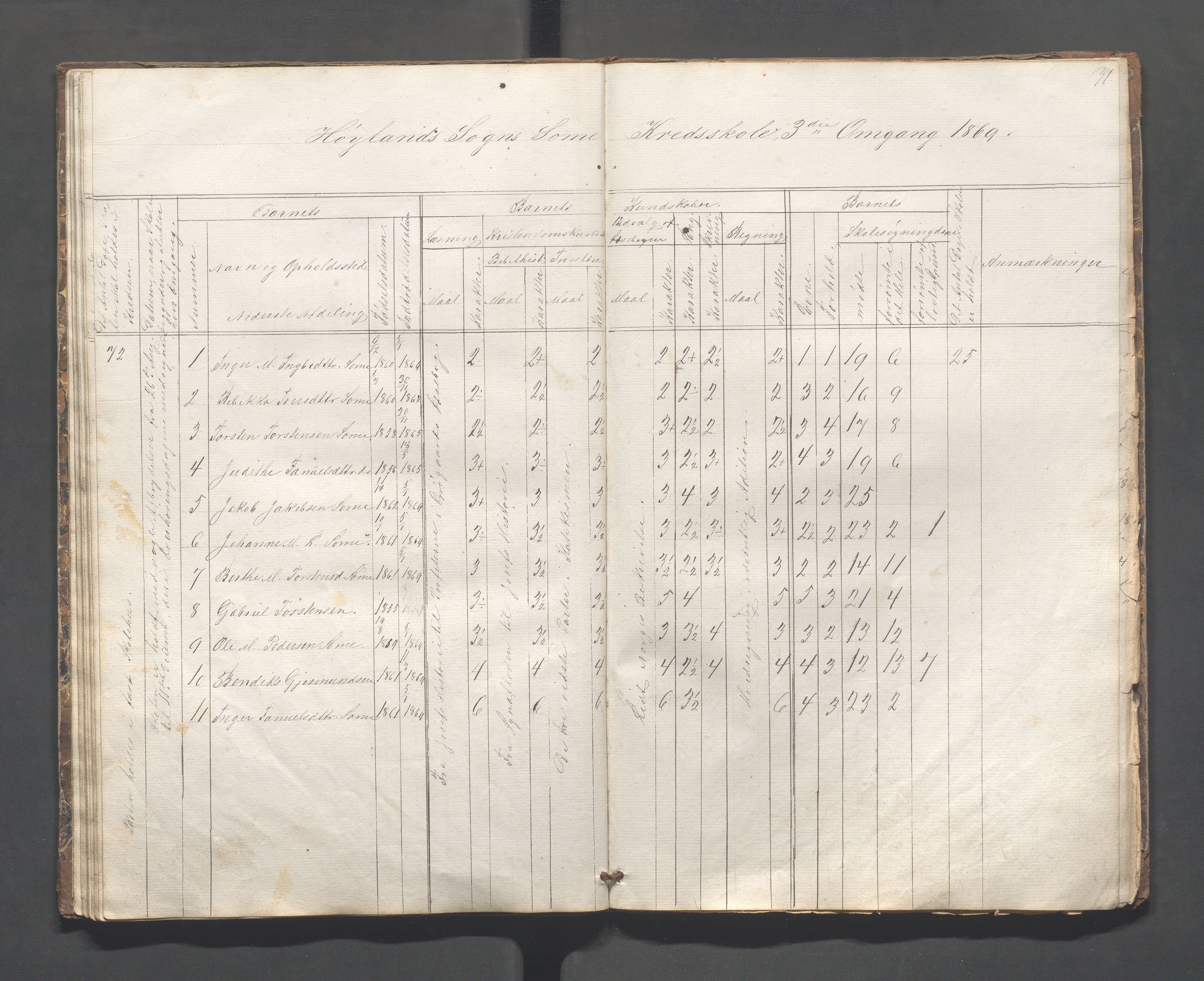 Høyland kommune - Lura skole, IKAR/K-100081/F/L0001: Skoleprotokoll, 1863-1869, s. 30b-31a