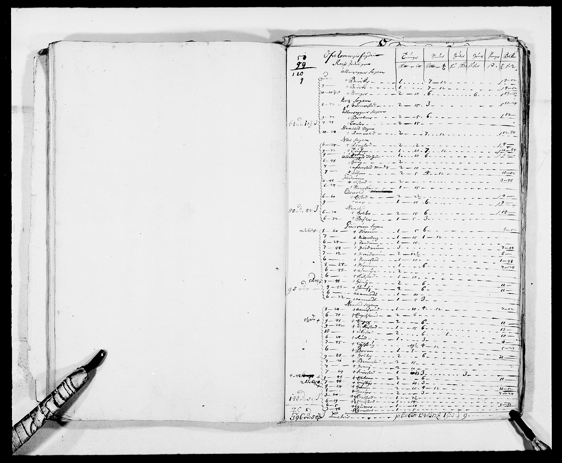 Rentekammeret inntil 1814, Reviderte regnskaper, Fogderegnskap, RA/EA-4092/R12/L0700: Fogderegnskap Øvre Romerike, 1687-1688, s. 196