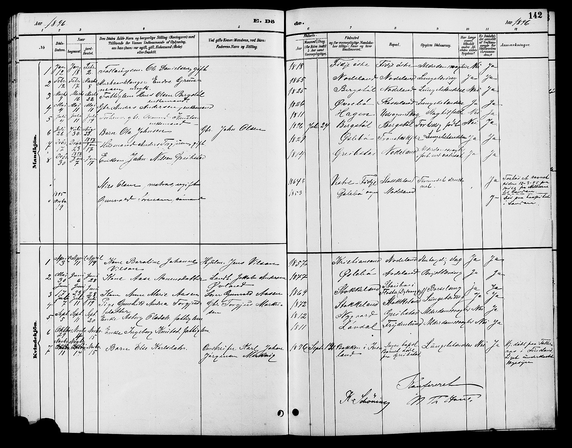 Søgne sokneprestkontor, AV/SAK-1111-0037/F/Fb/Fba/L0004: Klokkerbok nr. B 4, 1888-1903, s. 142