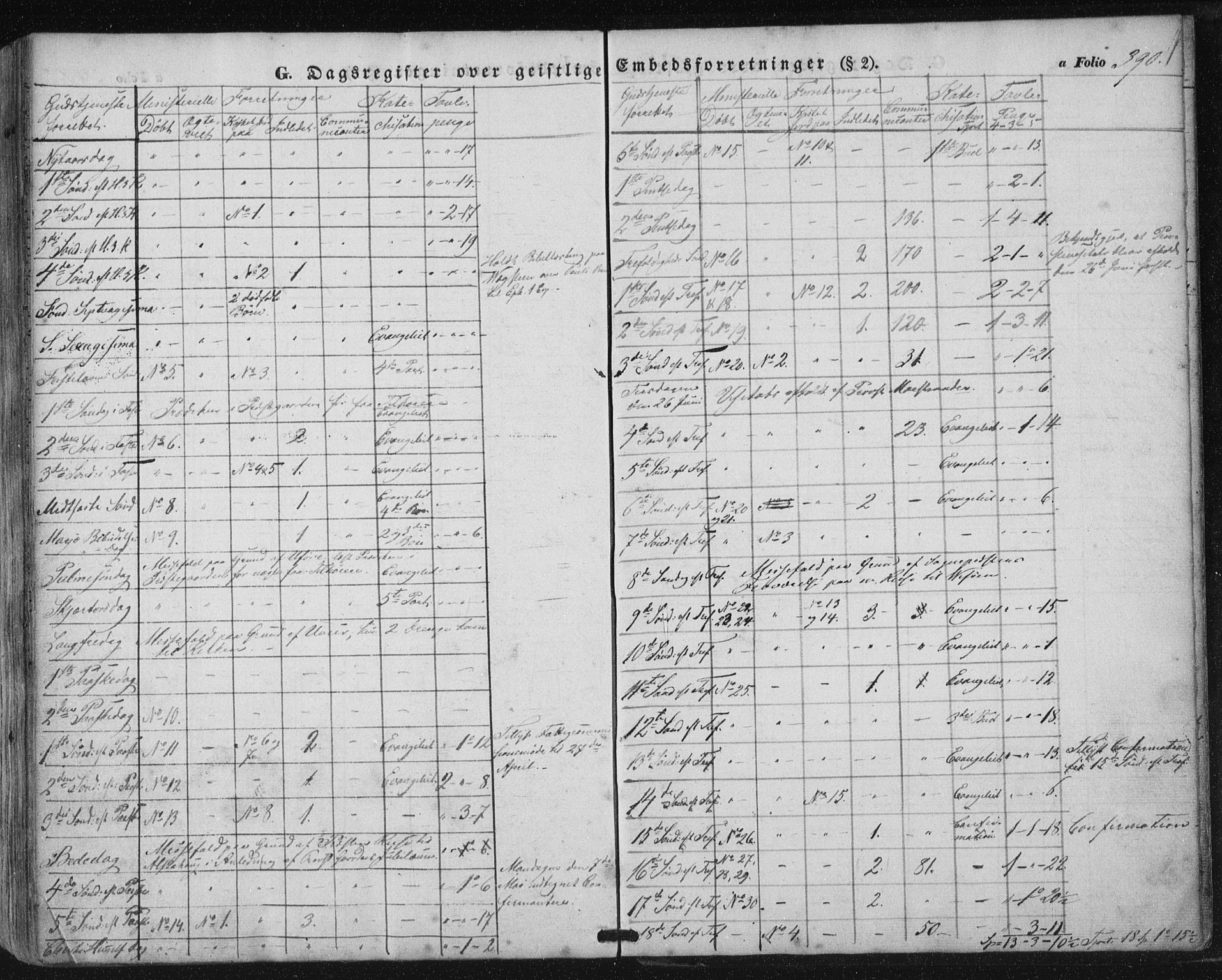 Ministerialprotokoller, klokkerbøker og fødselsregistre - Nordland, SAT/A-1459/816/L0240: Ministerialbok nr. 816A06, 1846-1870, s. 390