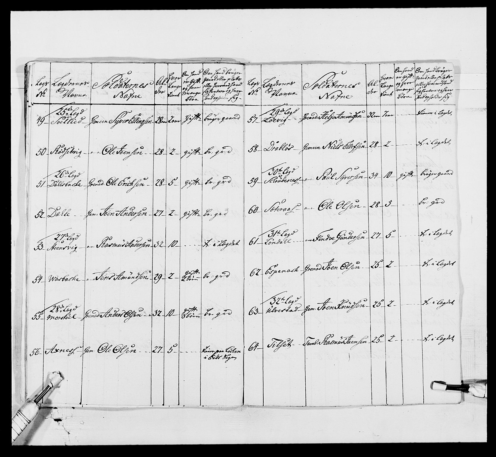 Kommanderende general (KG I) med Det norske krigsdirektorium, AV/RA-EA-5419/E/Ea/L0519: 1. Bergenhusiske regiment, 1767, s. 281