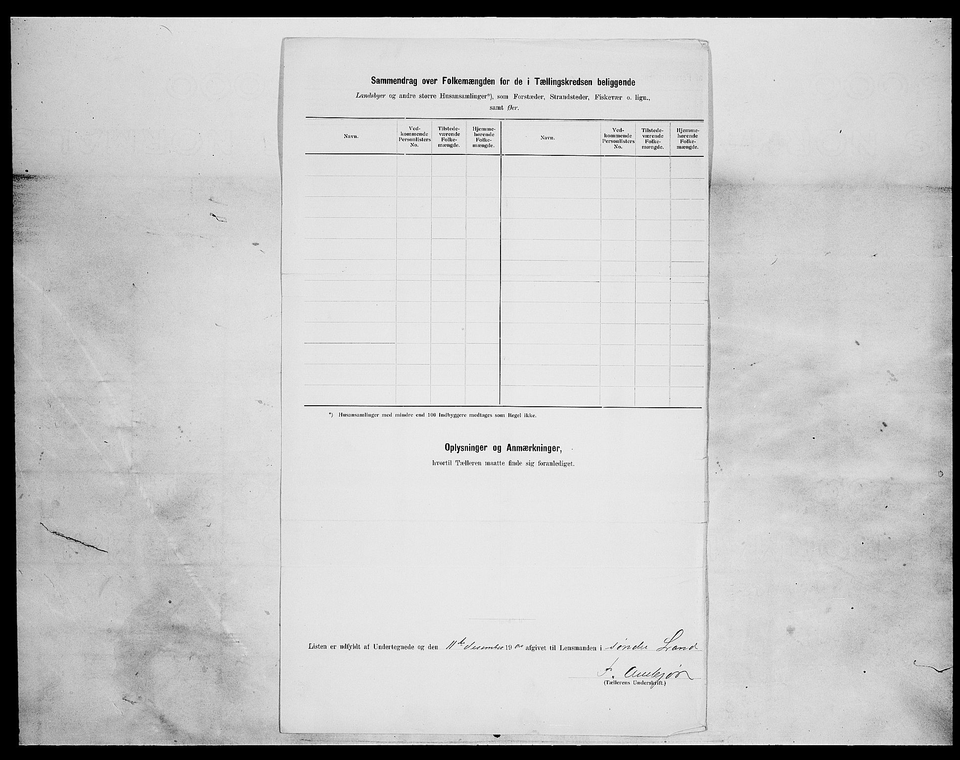 SAH, Folketelling 1900 for 0536 Søndre Land herred, 1900, s. 55