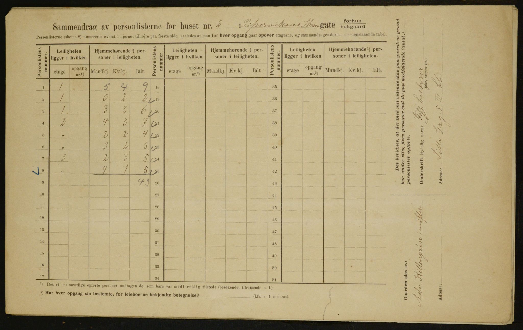 OBA, Kommunal folketelling 1.2.1910 for Kristiania, 1910, s. 98409