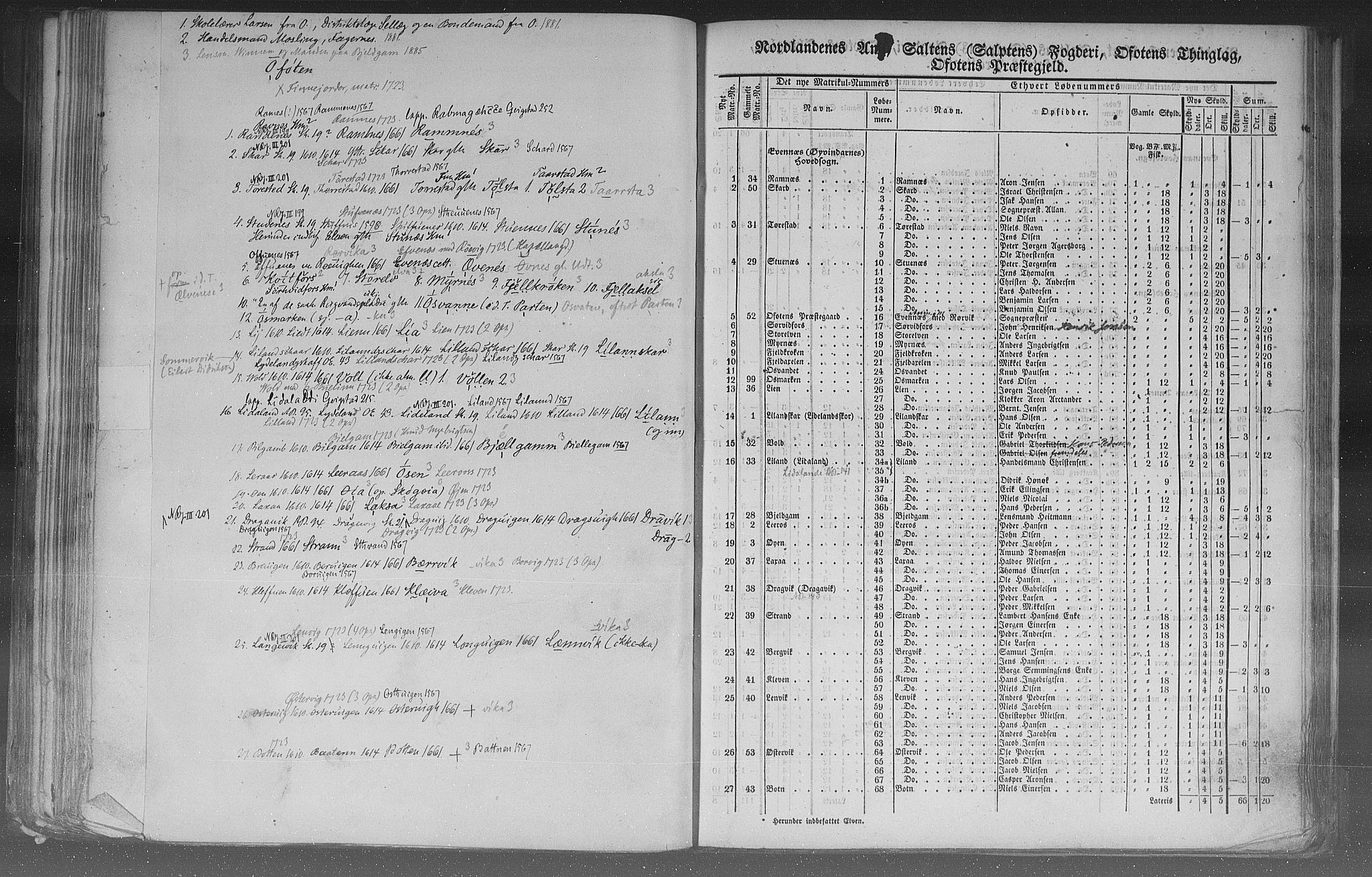 Rygh, AV/RA-PA-0034/F/Fb/L0015/0002: Matrikkelen for 1838 / Matrikkelen for 1838 - Nordlands amt (Nordland fylke), 1838