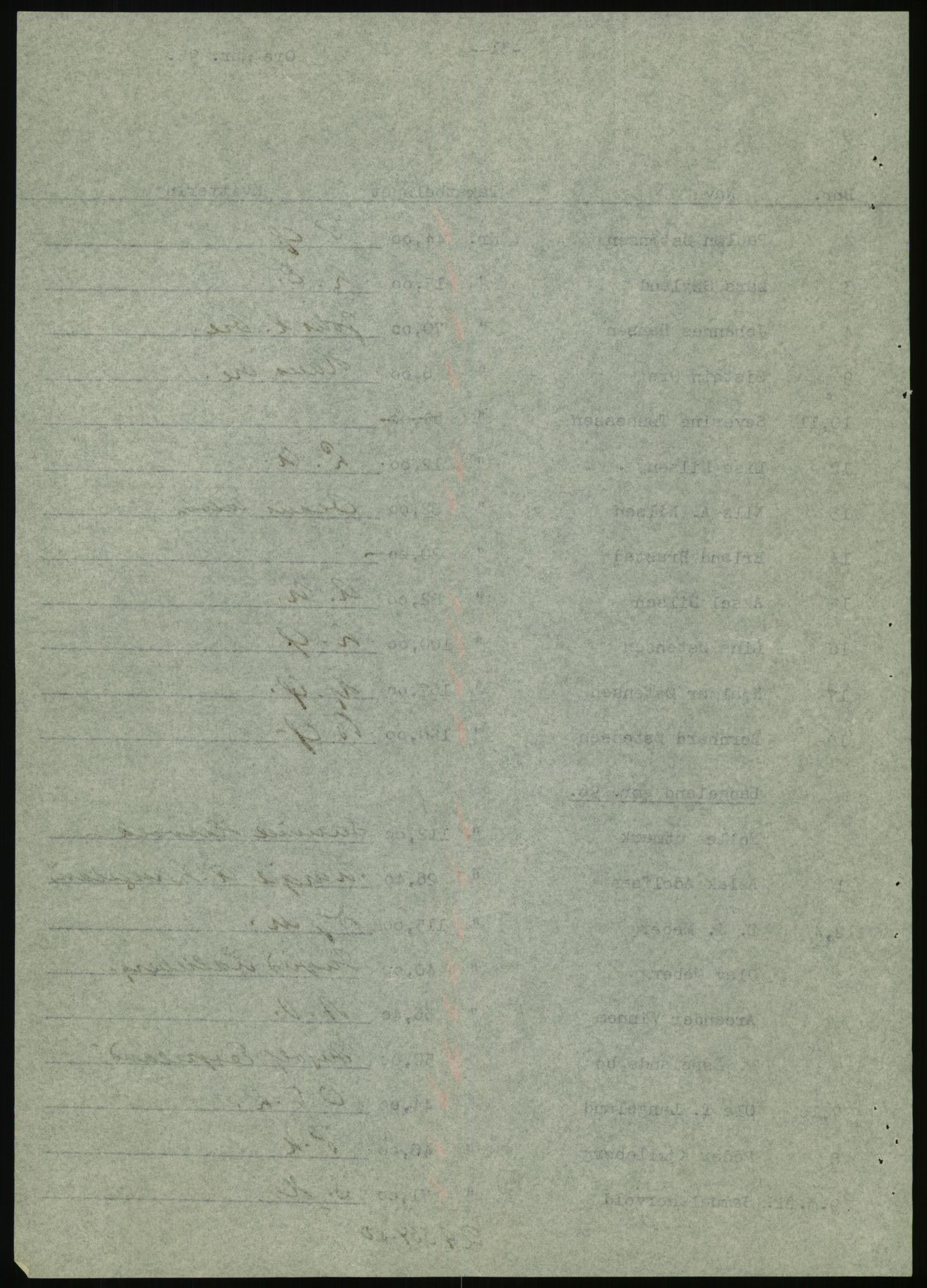 Forsvarsdepartementet, 10. kontor / Oppgjørskontoret, AV/RA-RAFA-1225/D/Db/L0180: Lista oppgjørskontor, 1942-1952, s. 1010