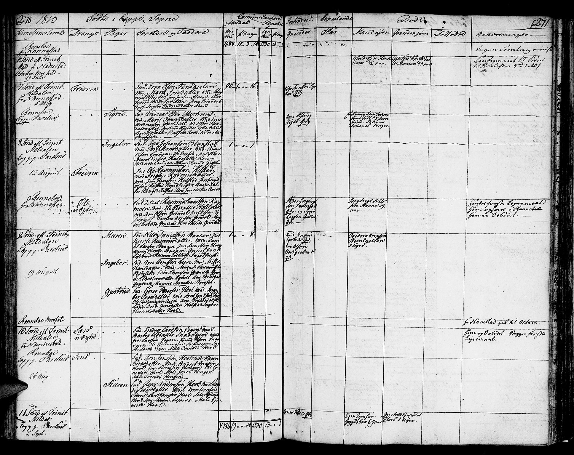 Ministerialprotokoller, klokkerbøker og fødselsregistre - Sør-Trøndelag, SAT/A-1456/672/L0852: Ministerialbok nr. 672A05, 1776-1815, s. 270-271