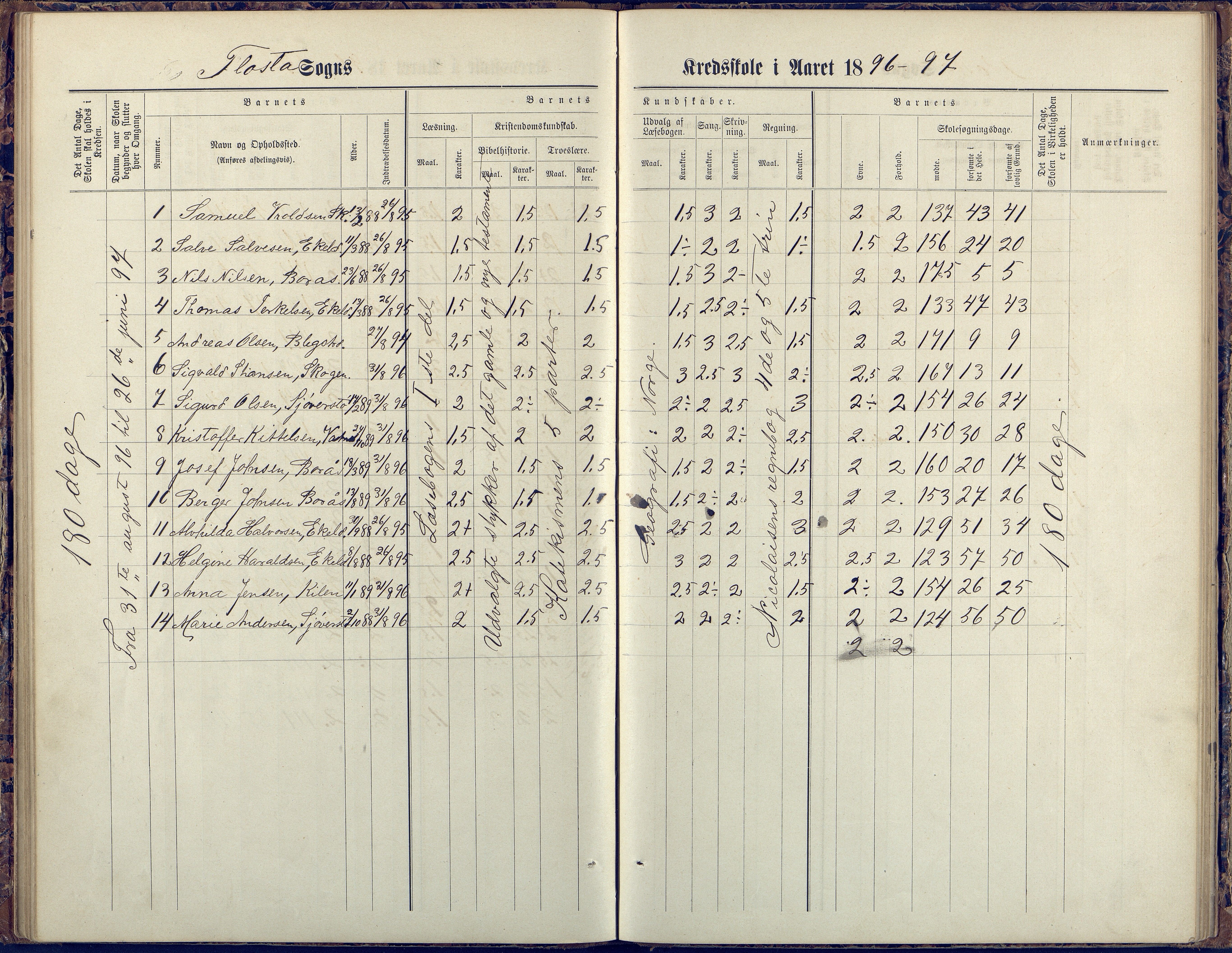 Flosta kommune, Vatnebu skole, AAKS/KA0916-550d/F3/L0002: Skoleprotokoll, 1878-1906