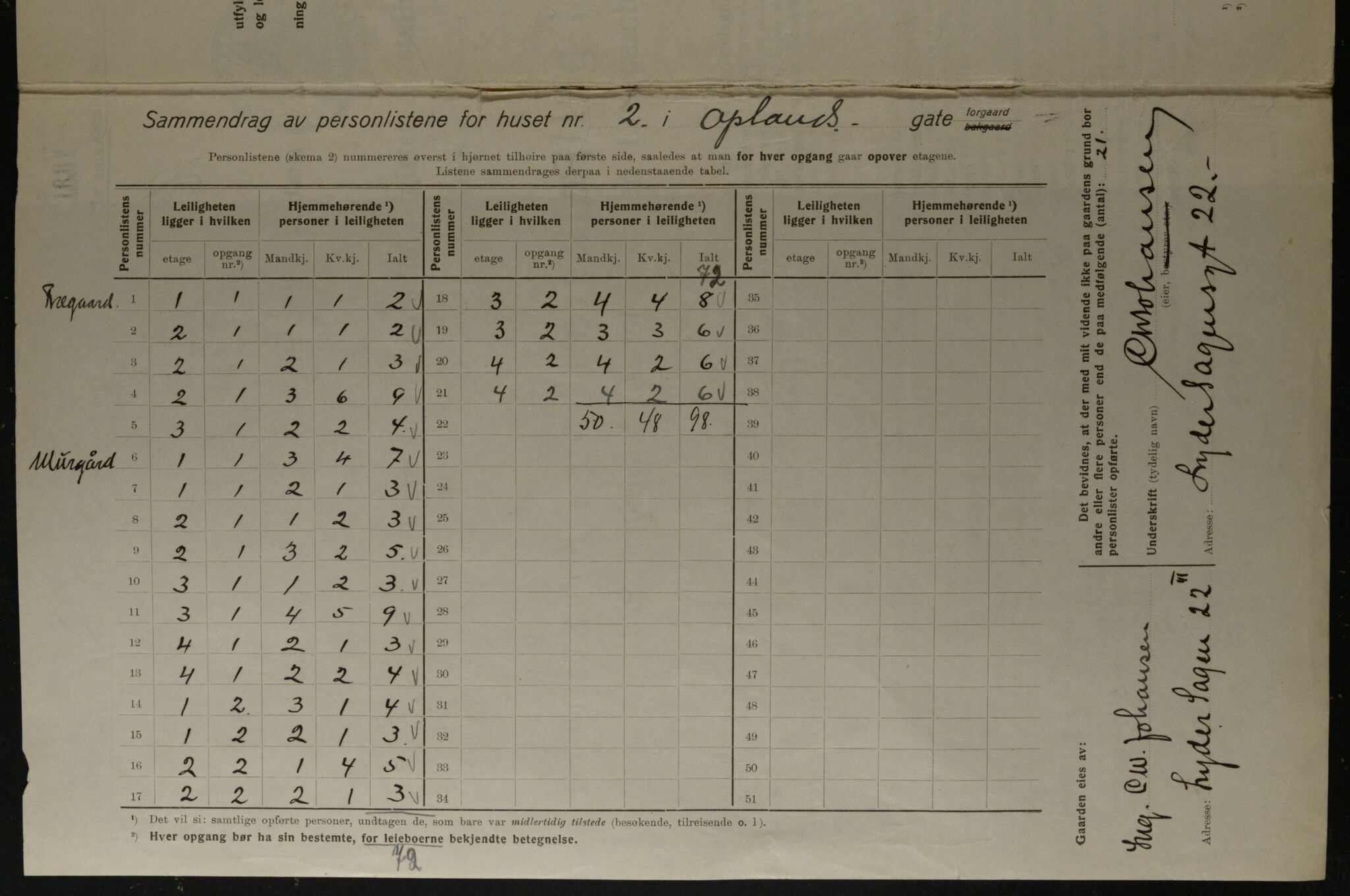 OBA, Kommunal folketelling 1.12.1923 for Kristiania, 1923, s. 83682