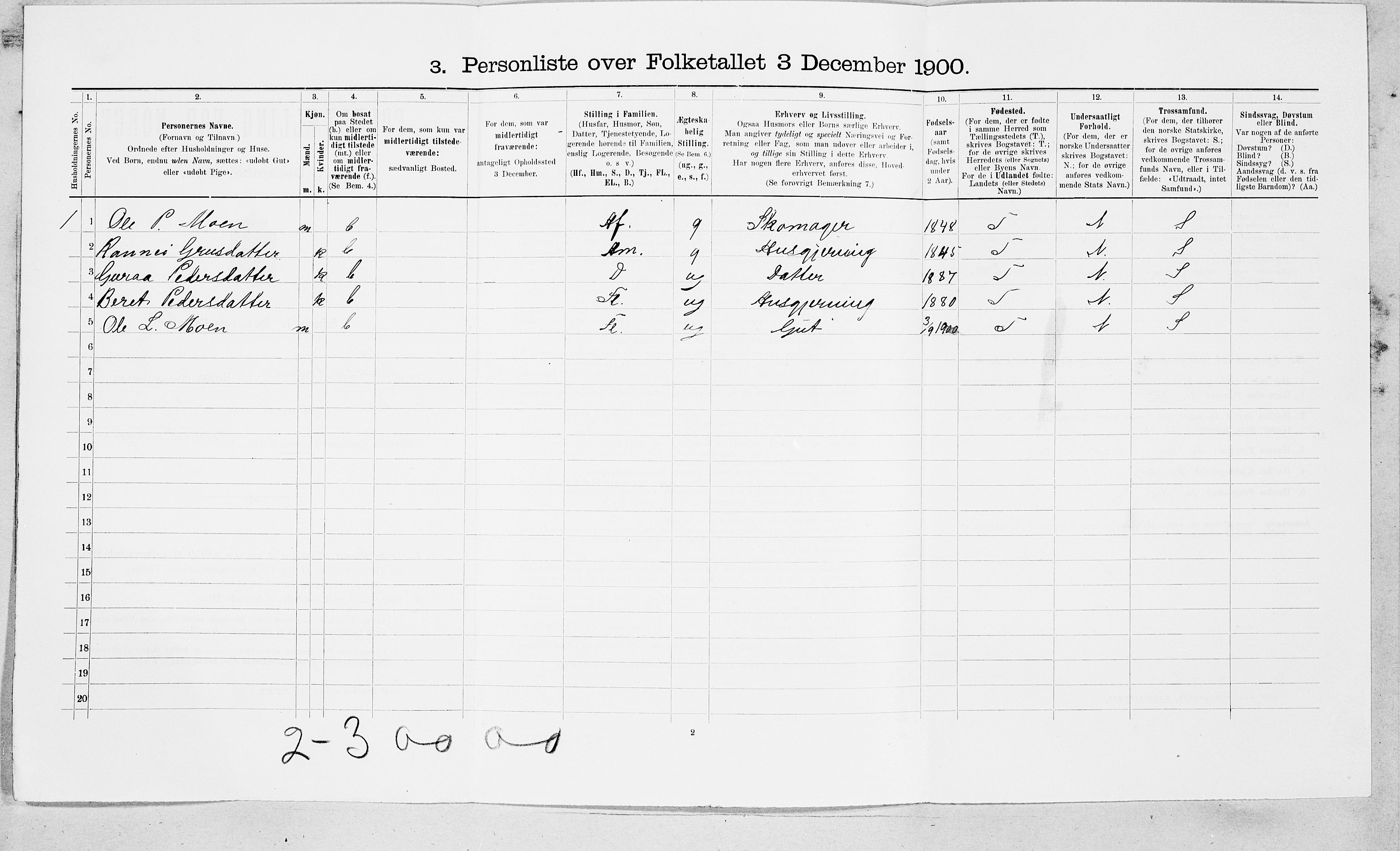 SAT, Folketelling 1900 for 1566 Surnadal herred, 1900, s. 226
