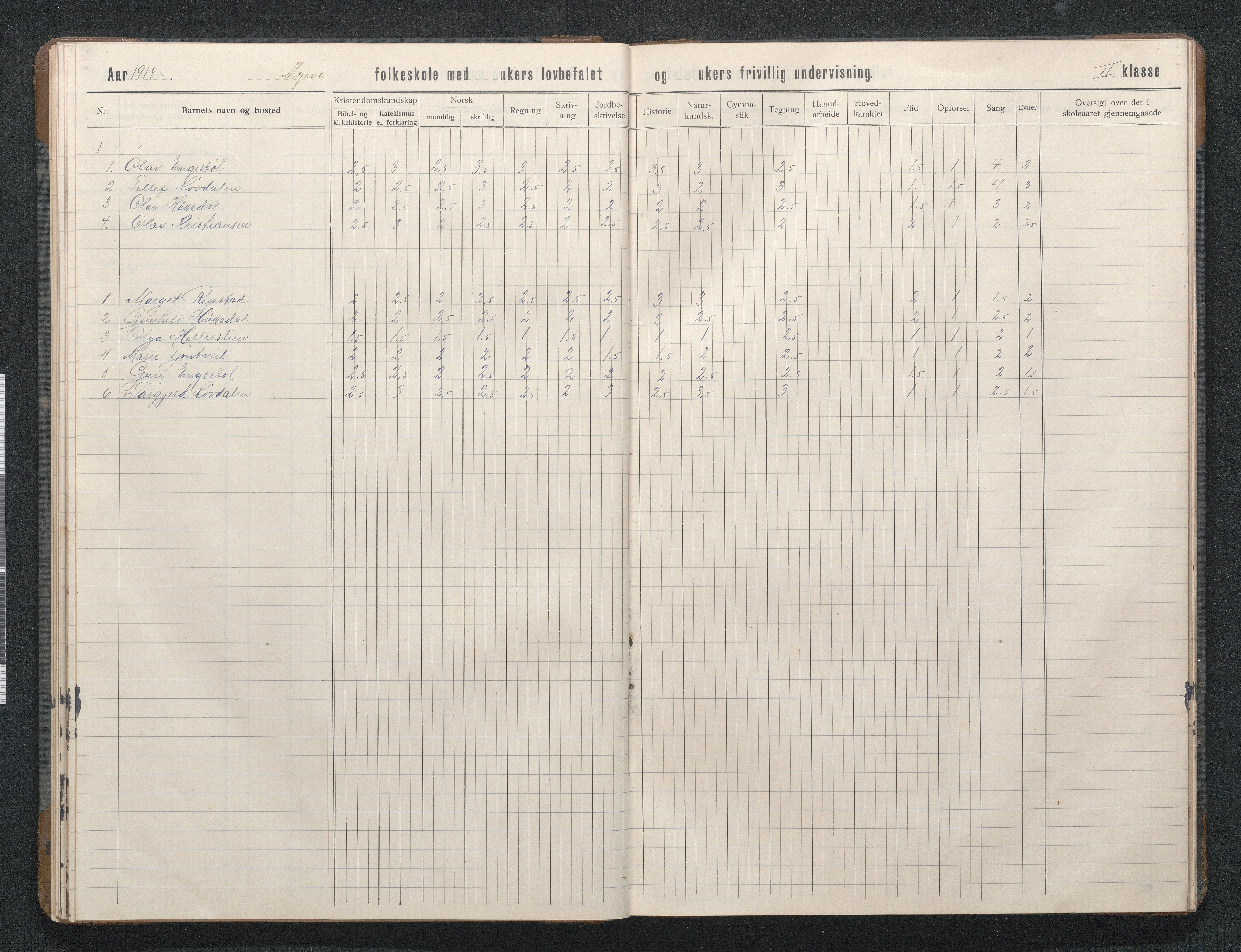 Birkenes kommune, Mosfjell skolekrets, AAKS/KA0928-550f_91/F02/L0002: Skoleprotokoll, 1909-1951