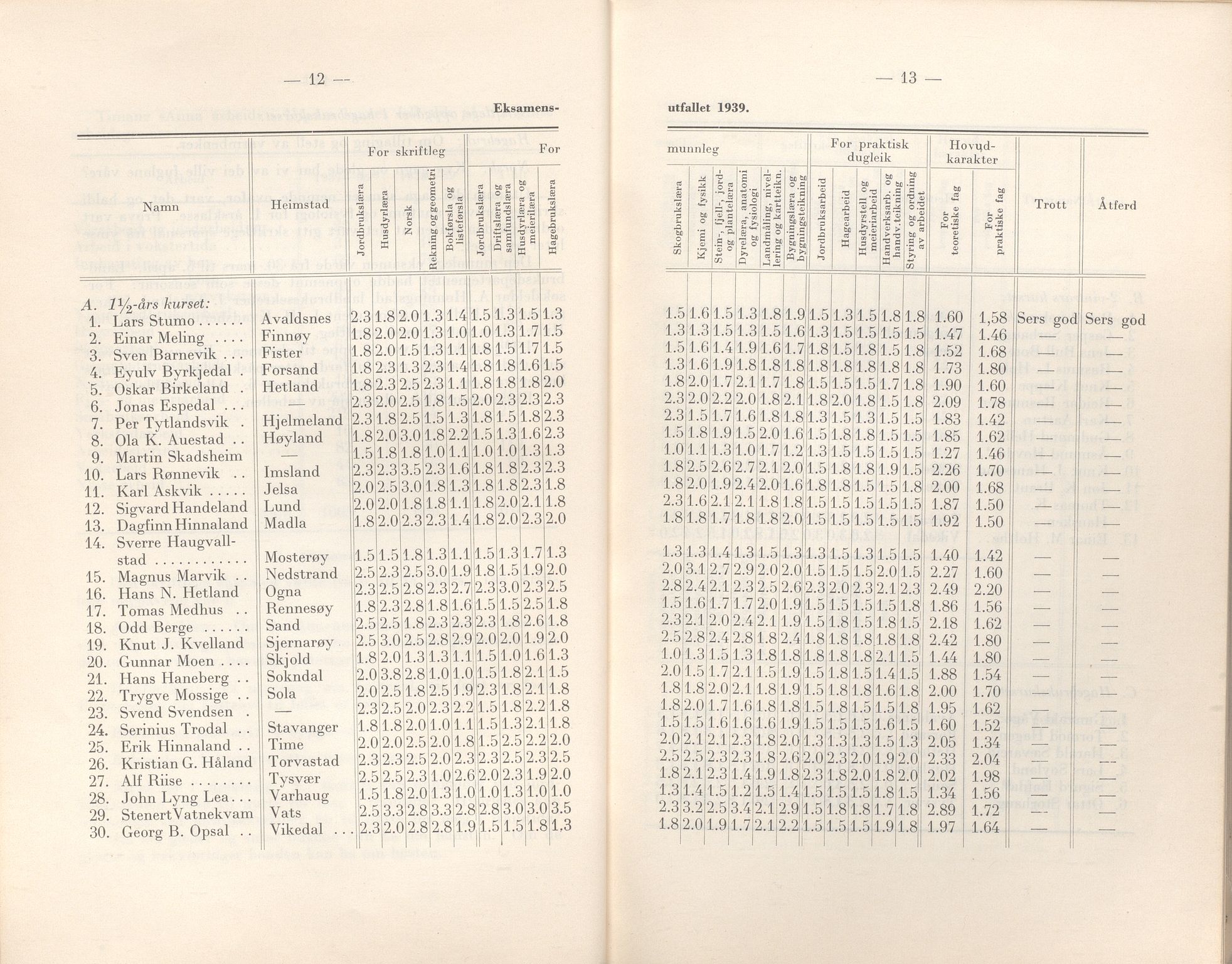 Rogaland fylkeskommune - Fylkesrådmannen , IKAR/A-900/A/Aa/Aaa/L0059: Møtebok , 1940, s. 12-13