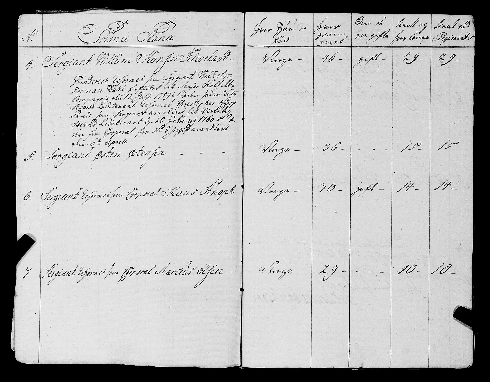 Fylkesmannen i Rogaland, AV/SAST-A-101928/99/3/325/325CA, 1655-1832, s. 7307