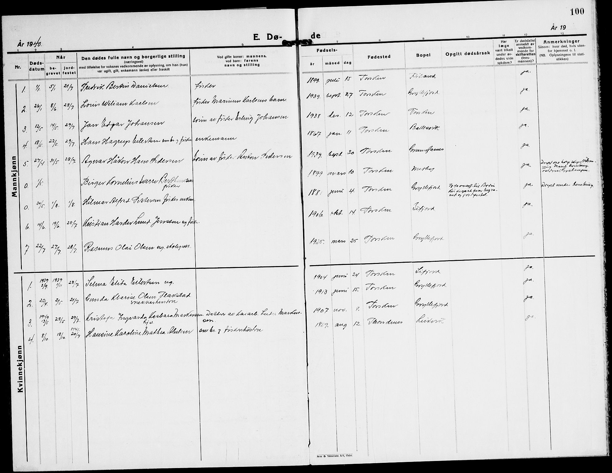 Berg sokneprestkontor, SATØ/S-1318/G/Ga/Gab/L0015klokker: Klokkerbok nr. 15, 1934-1945, s. 100