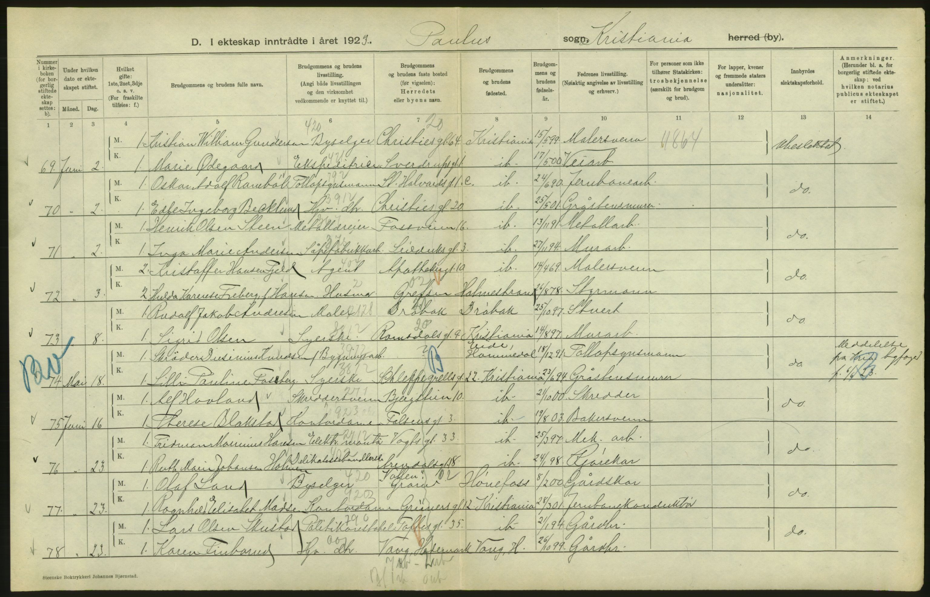 Statistisk sentralbyrå, Sosiodemografiske emner, Befolkning, RA/S-2228/D/Df/Dfc/Dfcc/L0008: Kristiania: Gifte, 1923, s. 92