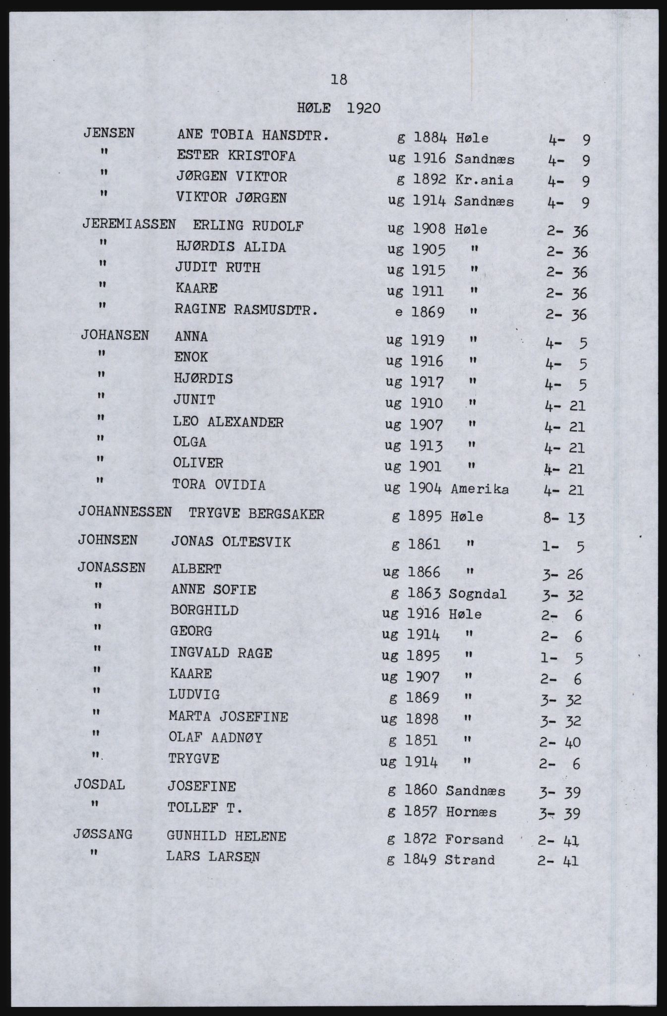 SAST, Avskrift av folketellingen 1920 for Høle herred, 1920, s. 24