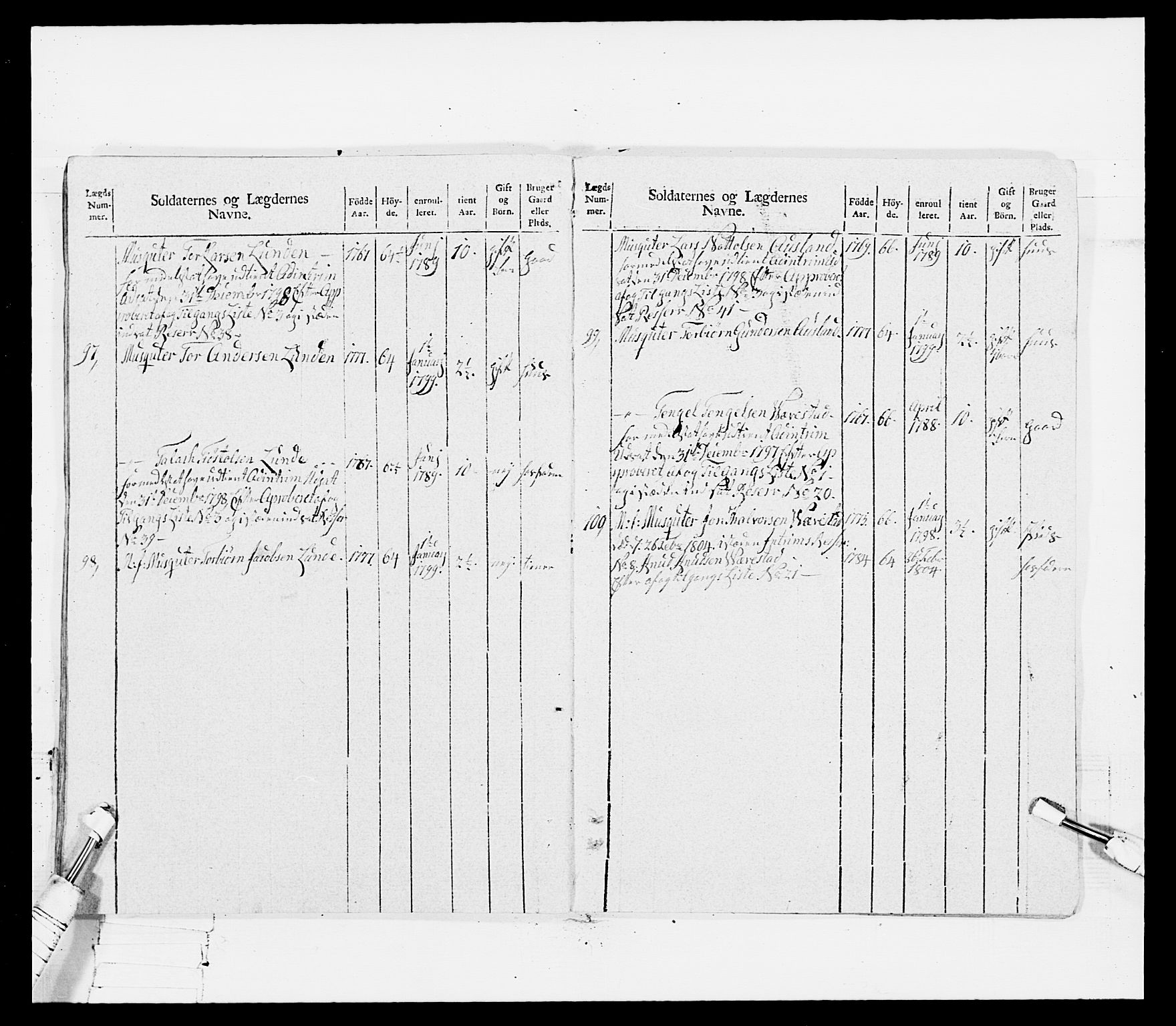 Generalitets- og kommissariatskollegiet, Det kongelige norske kommissariatskollegium, RA/EA-5420/E/Eh/L0115: Telemarkske nasjonale infanteriregiment, 1802-1805, s. 85