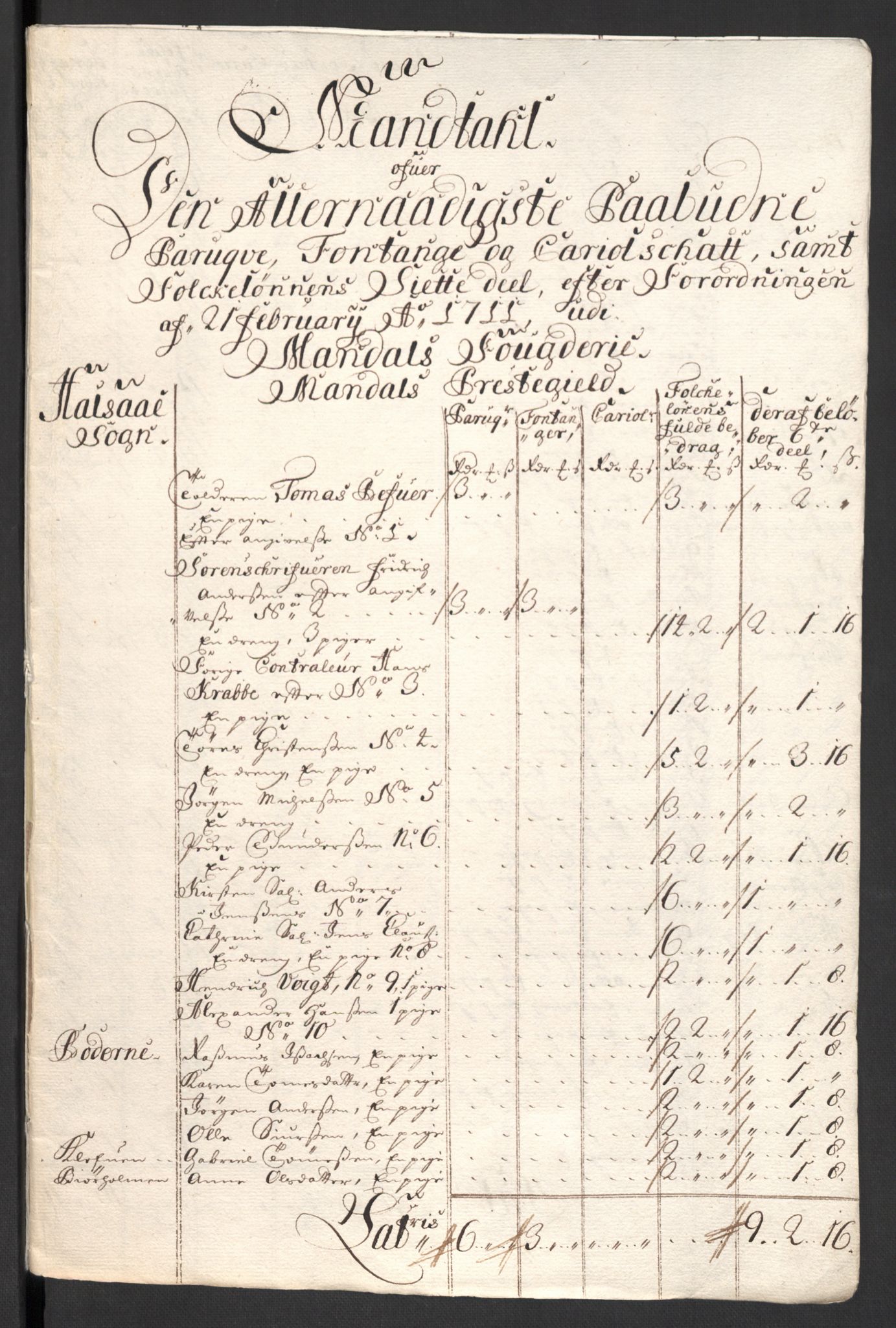 Rentekammeret inntil 1814, Reviderte regnskaper, Fogderegnskap, RA/EA-4092/R43/L2554: Fogderegnskap Lista og Mandal, 1711, s. 449