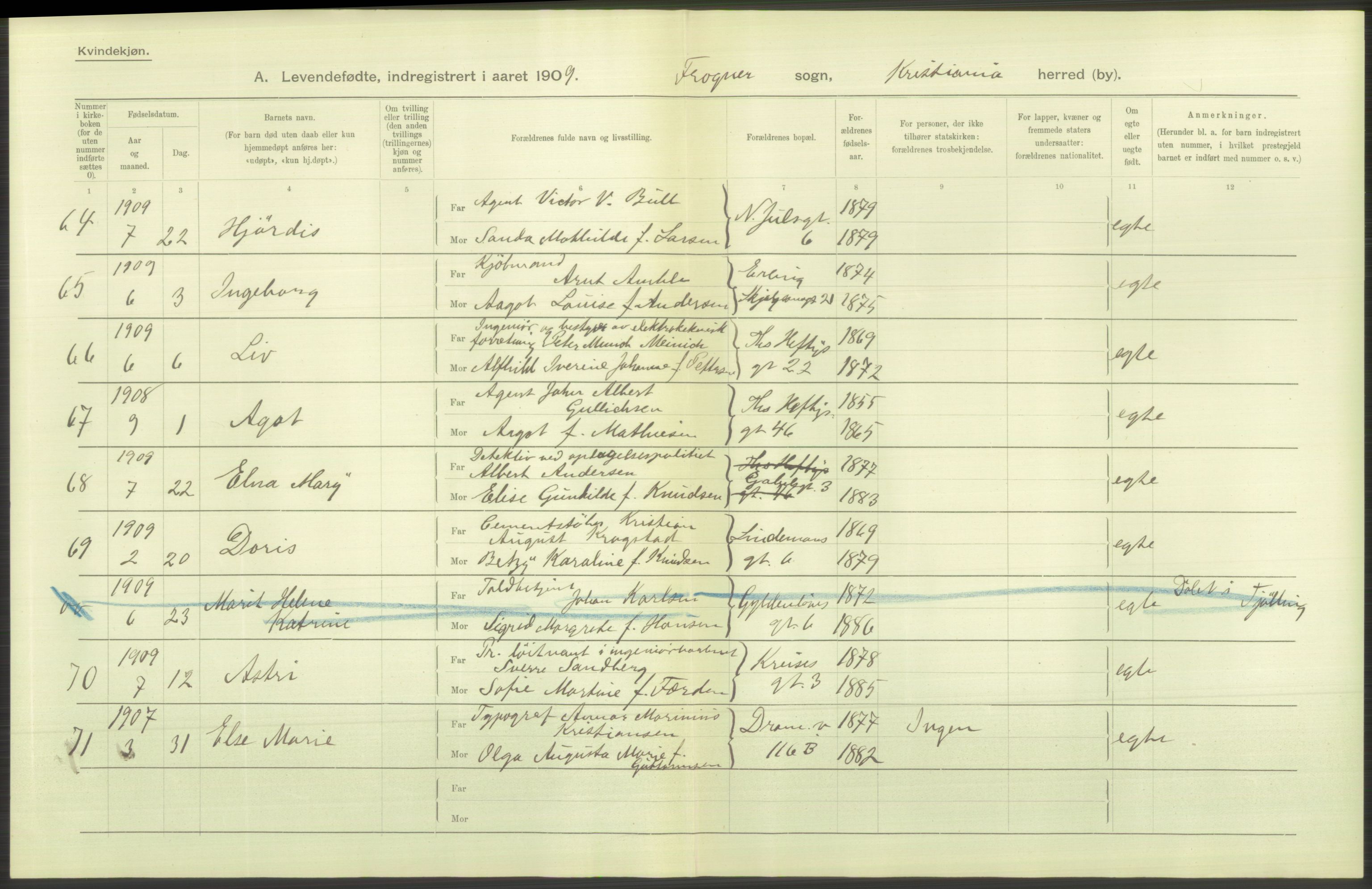 Statistisk sentralbyrå, Sosiodemografiske emner, Befolkning, AV/RA-S-2228/D/Df/Dfa/Dfag/L0007: Kristiania: Levendefødte menn og kvinner., 1909, s. 440
