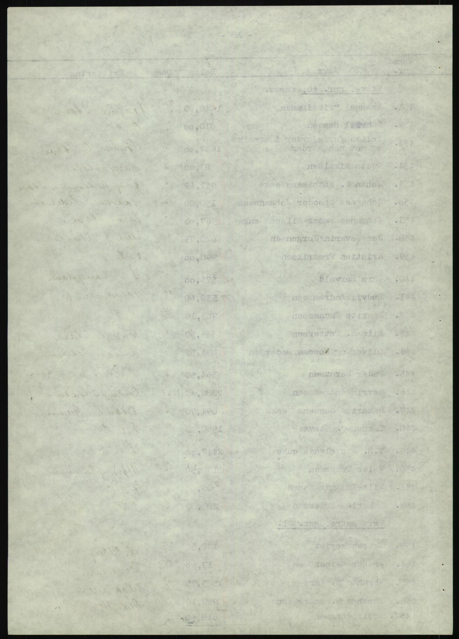 Forsvarsdepartementet, 10. kontor / Oppgjørskontoret, AV/RA-RAFA-1225/D/Db/L0180: Lista oppgjørskontor, 1942-1952, s. 1181