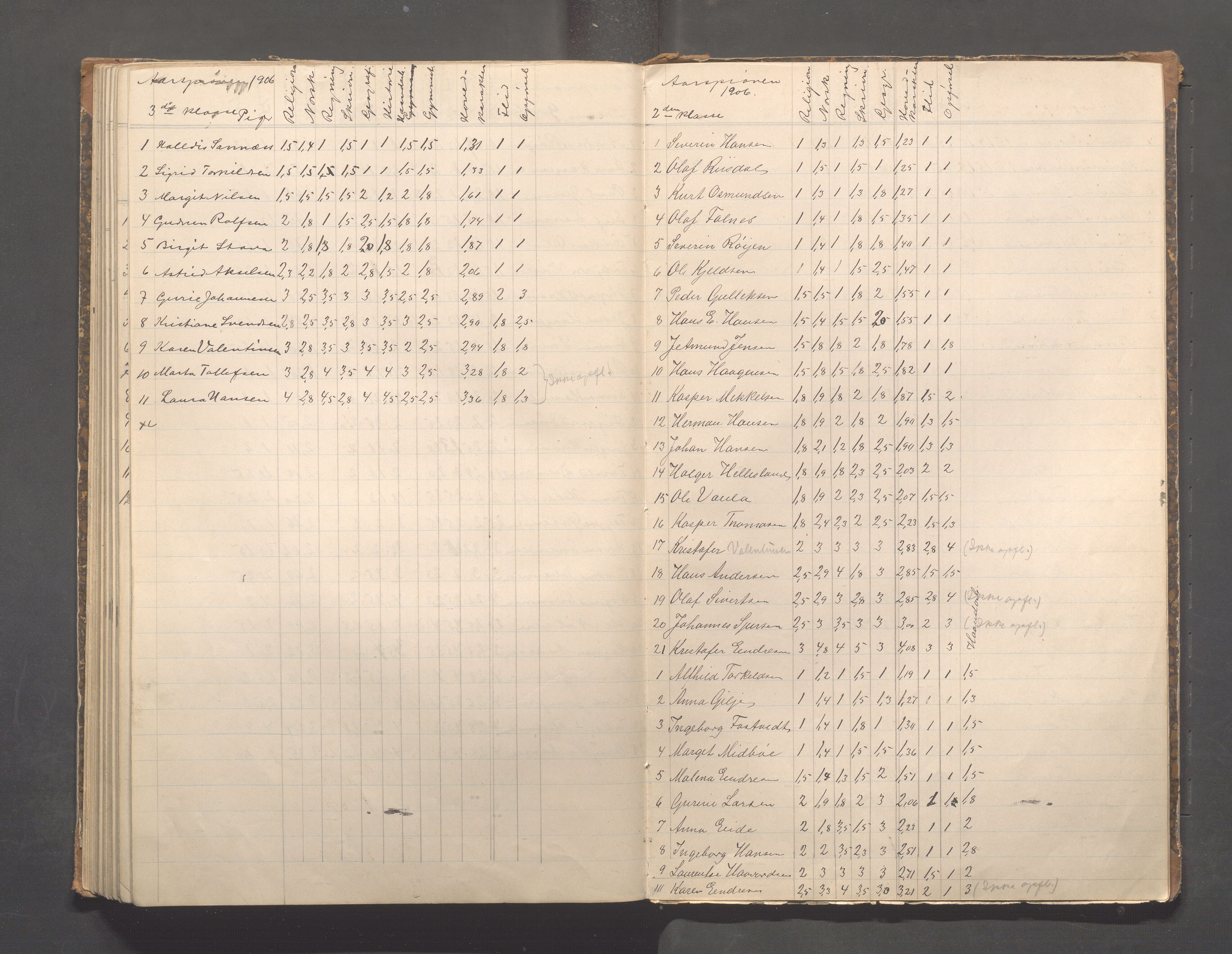 Skudeneshavn kommune - Skudeneshavn skole, IKAR/A-373/F/L0008: Karakterprotokoll, 1892-1908, s. 130