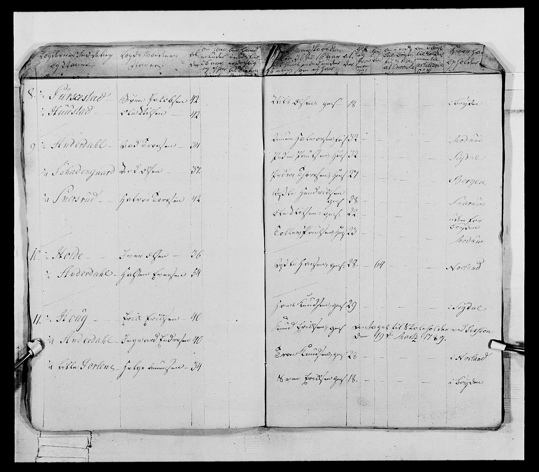 Generalitets- og kommissariatskollegiet, Det kongelige norske kommissariatskollegium, AV/RA-EA-5420/E/Eh/L0066: 2. Opplandske nasjonale infanteriregiment, 1789, s. 208