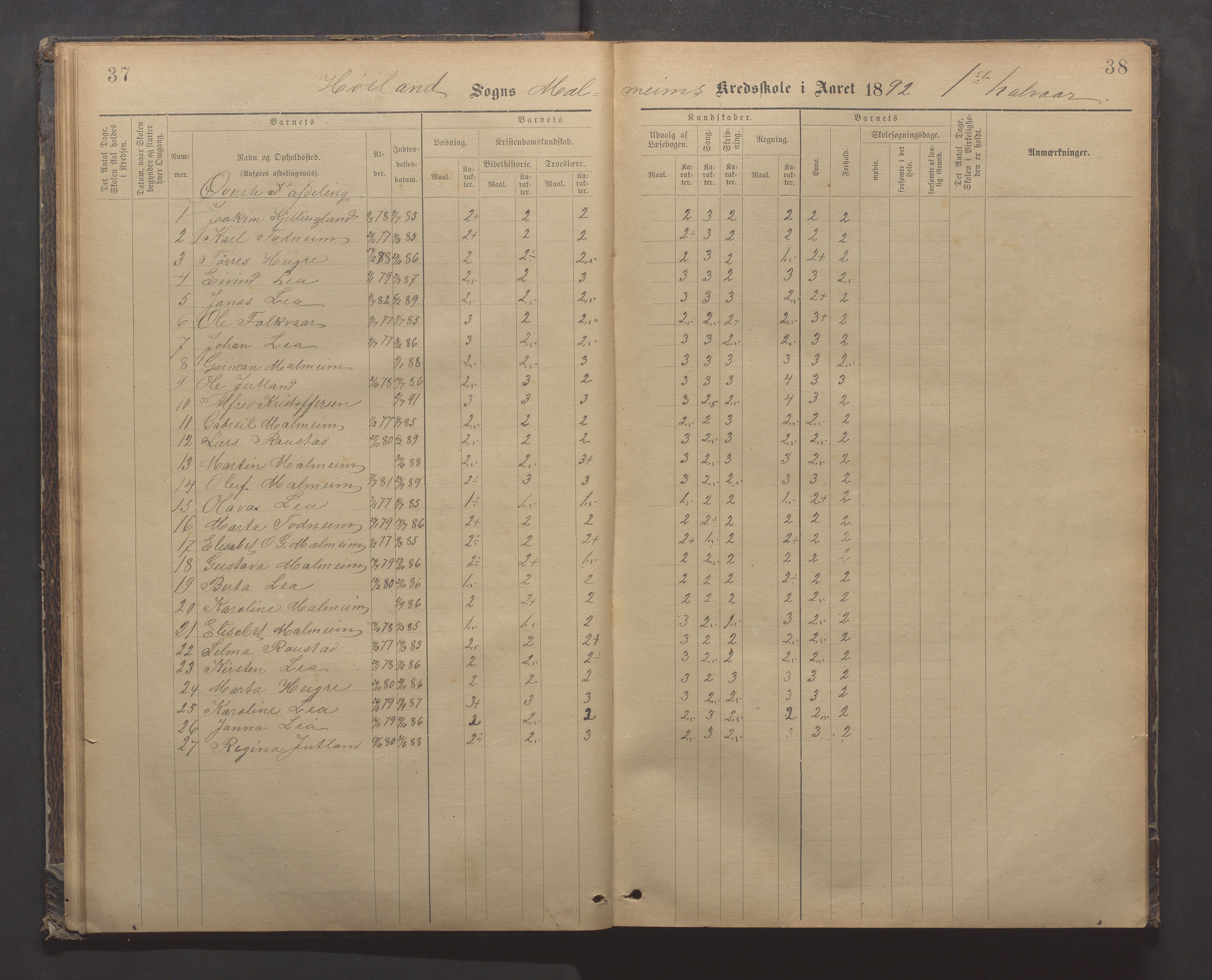 Høyland kommune - Malmheim skole, IKAR/K-100082/F/L0002: Skoleprotokoll, 1889-1909, s. 37-38