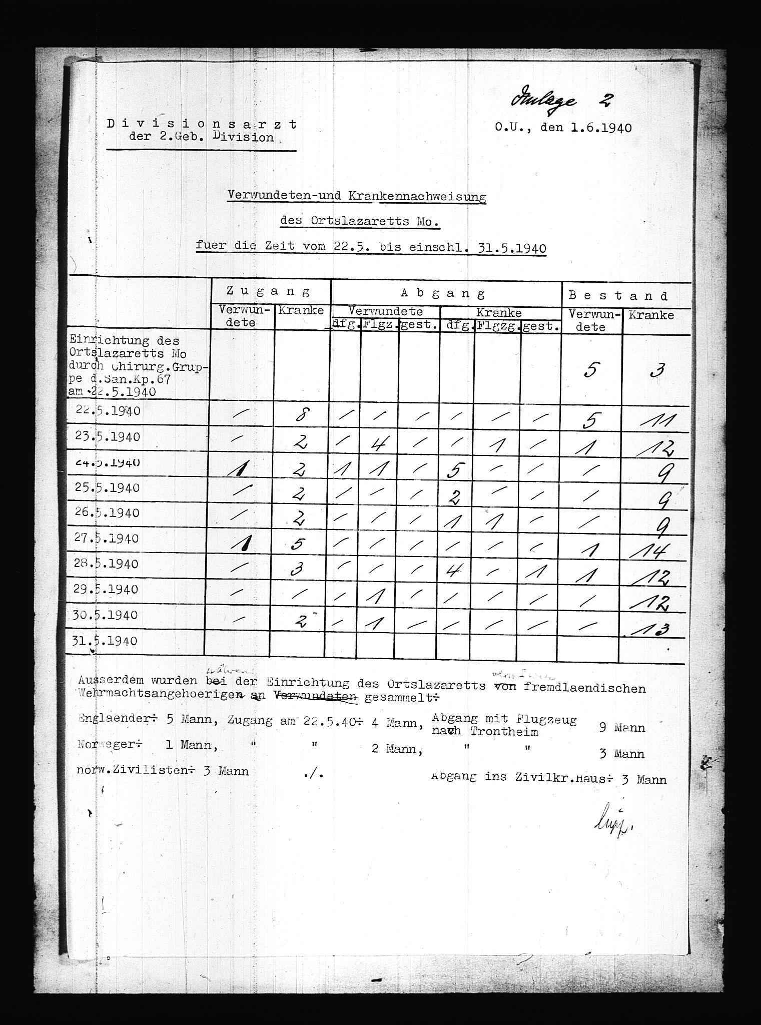 Documents Section, AV/RA-RAFA-2200/V/L0086: Amerikansk mikrofilm "Captured German Documents".
Box No. 725.  FKA jnr. 601/1954., 1940, s. 96