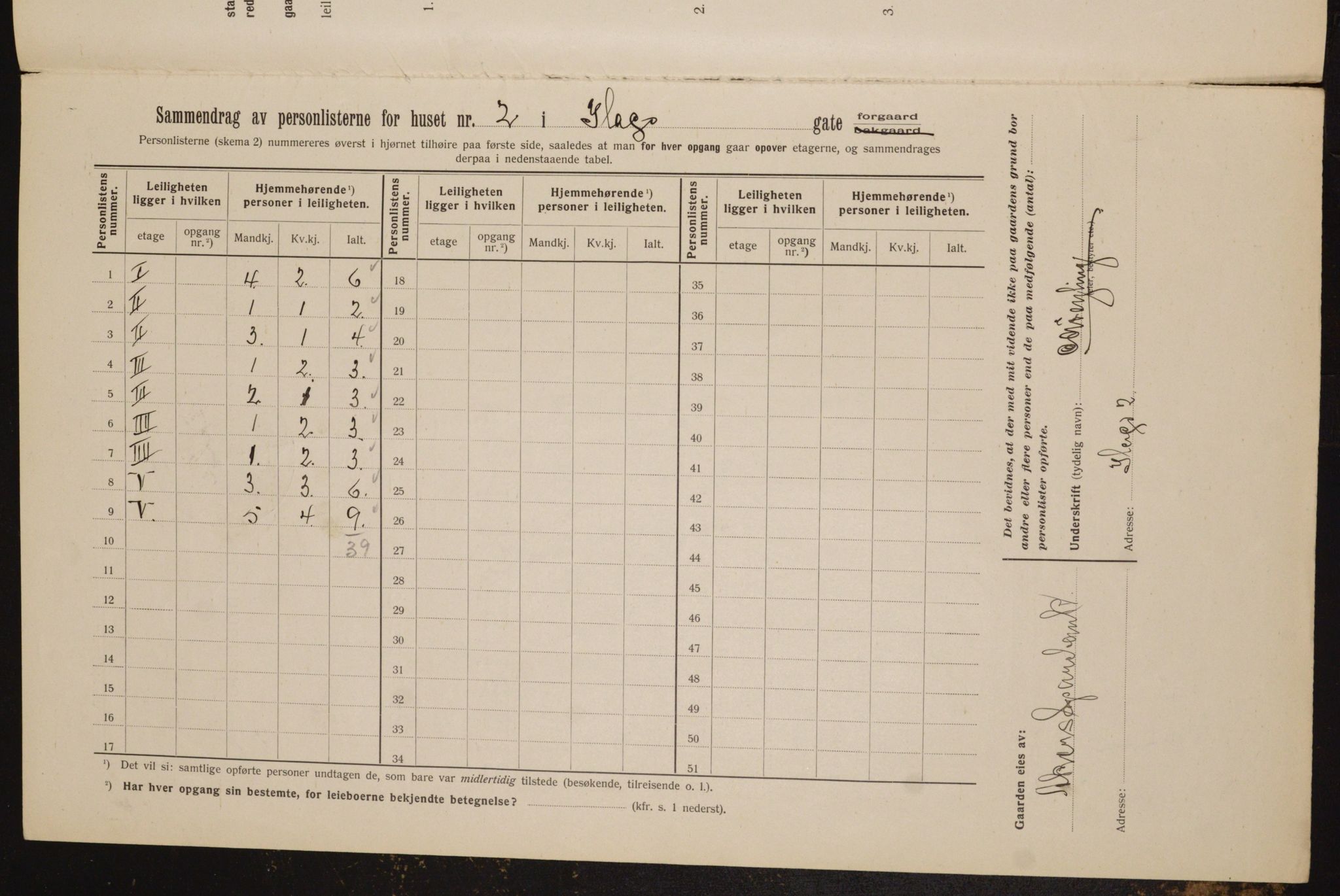 OBA, Kommunal folketelling 1.2.1912 for Kristiania, 1912, s. 43531