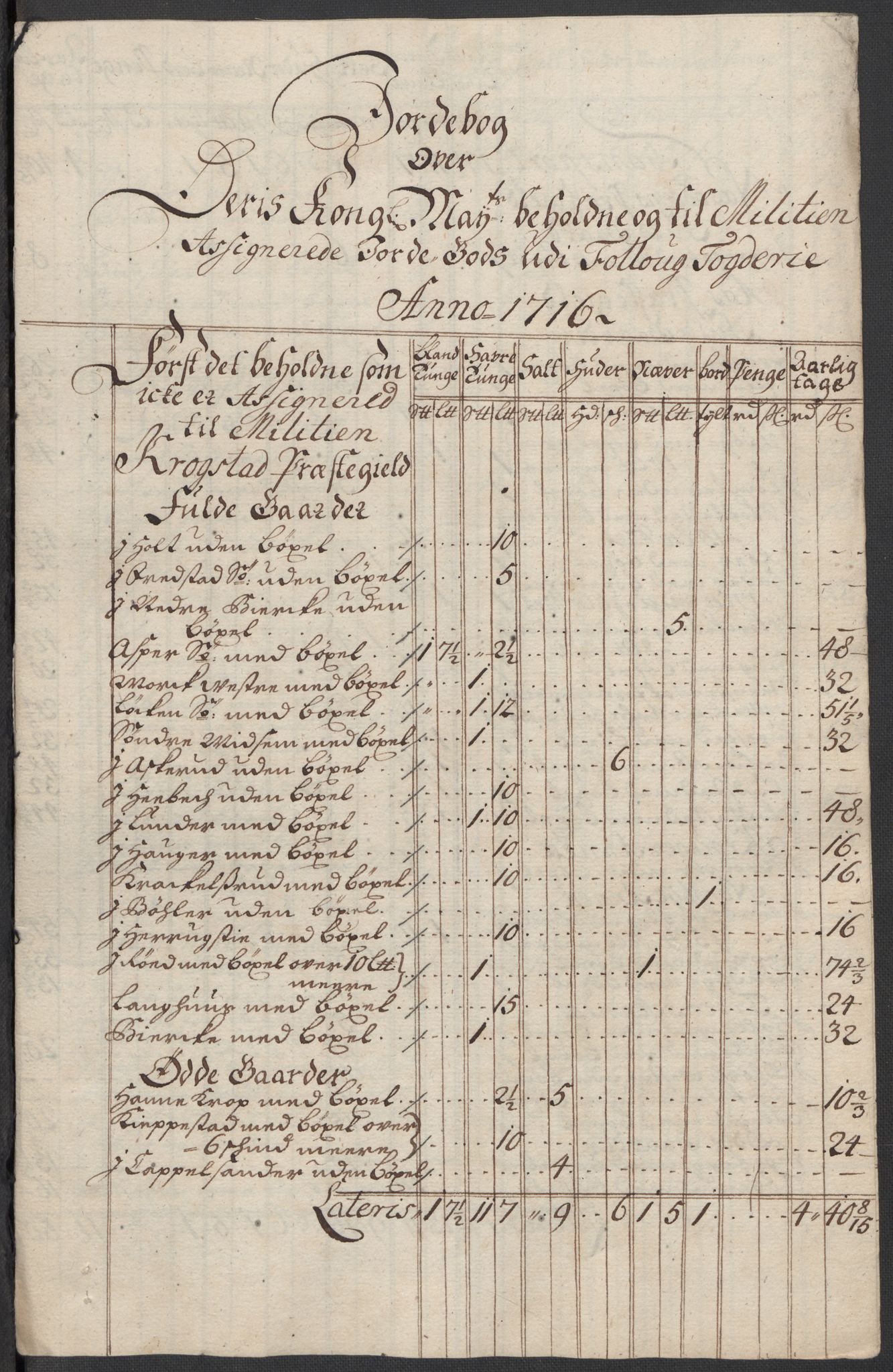 Rentekammeret inntil 1814, Reviderte regnskaper, Fogderegnskap, AV/RA-EA-4092/R10/L0454: Fogderegnskap Aker og Follo, 1716, s. 143