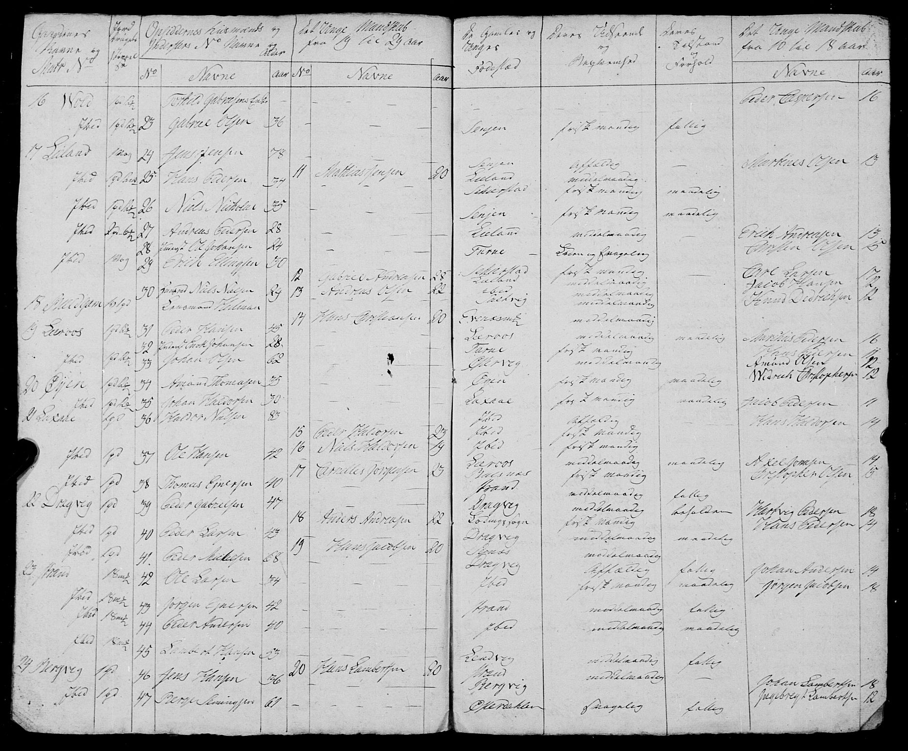 Fylkesmannen i Nordland, AV/SAT-A-0499/1.1/R/Ra/L0023: Innrulleringsmanntall for Ofoten, 1810-1836, s. 289