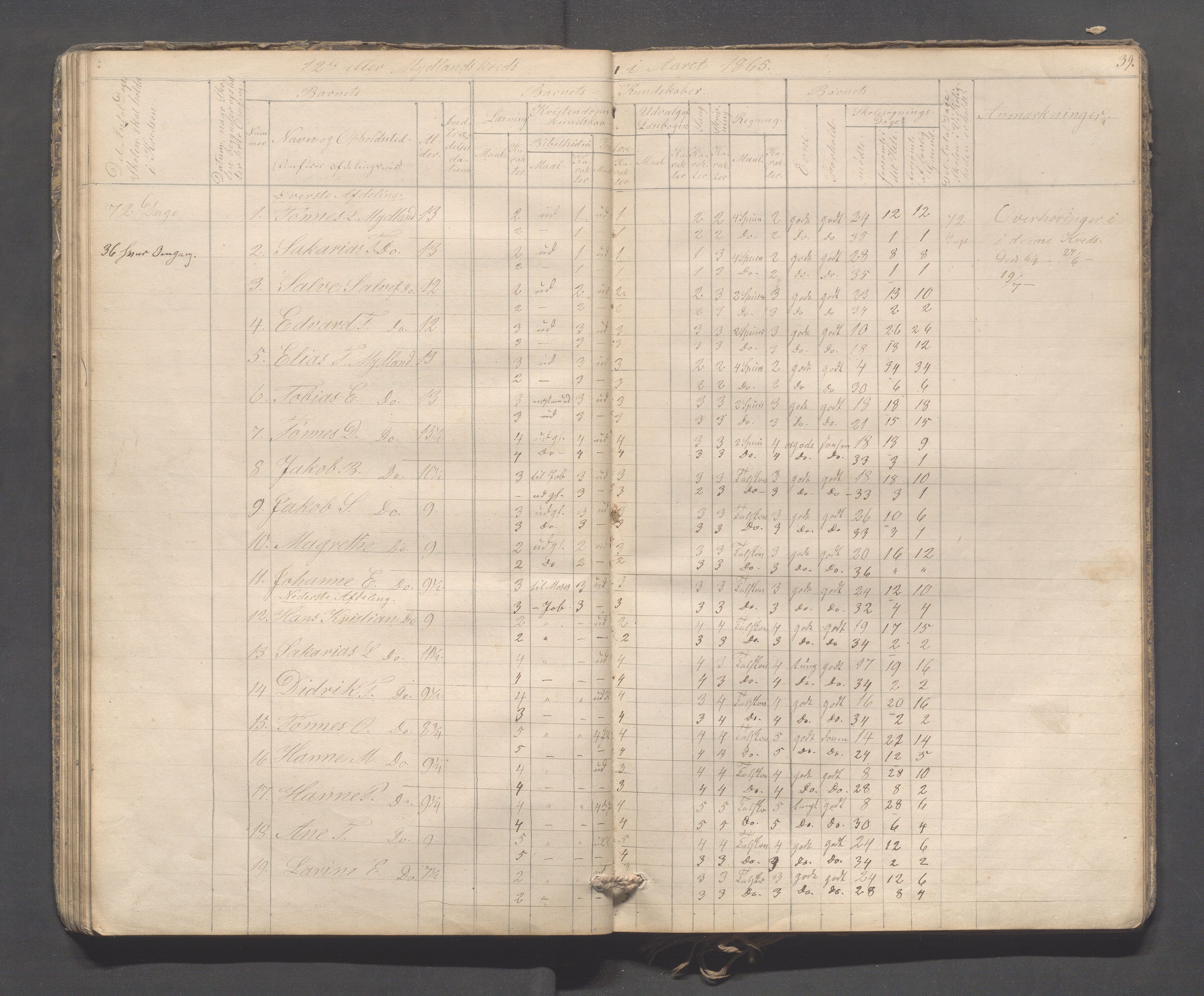 Sokndal kommune- Skolestyret/Skolekontoret, IKAR/K-101142/H/L0009: Skoleprotokoll - Mydland, Årrestad, Årsvoll, 1857-1872, s. 39