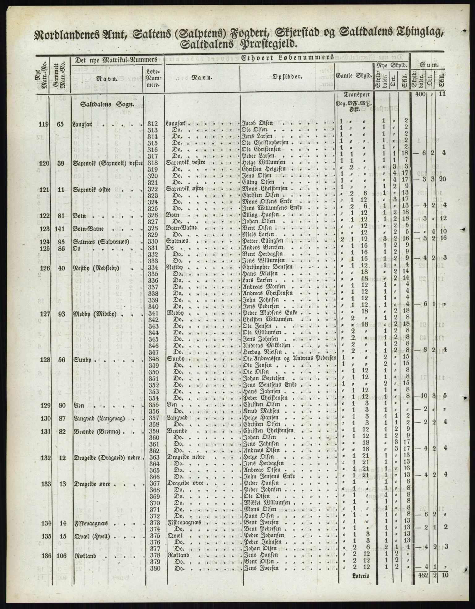 Andre publikasjoner, PUBL/PUBL-999/0002/0017: Bind 17 - Nordlands amt, 1838, s. 74