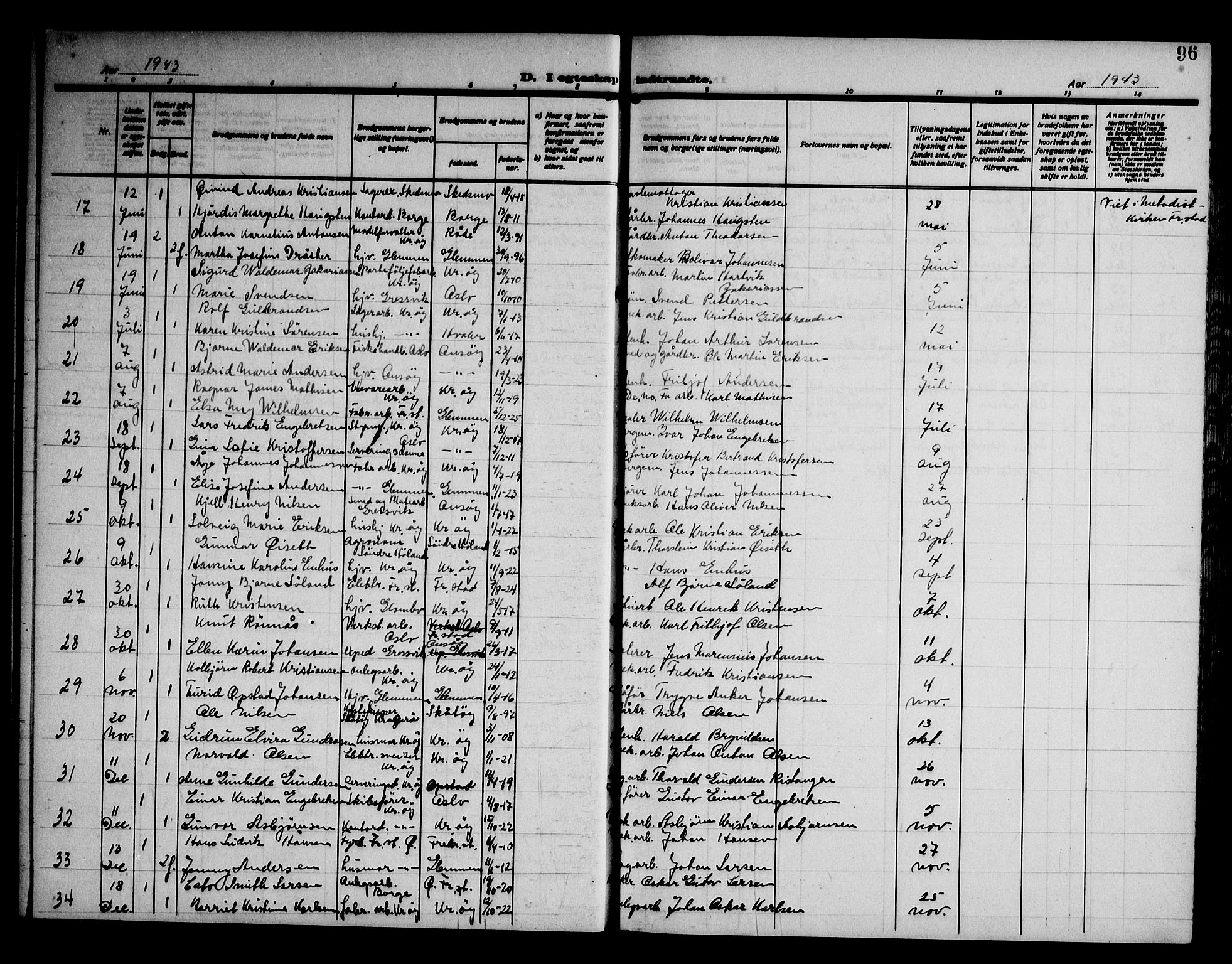 Kråkerøy prestekontor Kirkebøker, AV/SAO-A-10912/G/Ga/L0002: Klokkerbok nr. 2, 1908-1952, s. 96