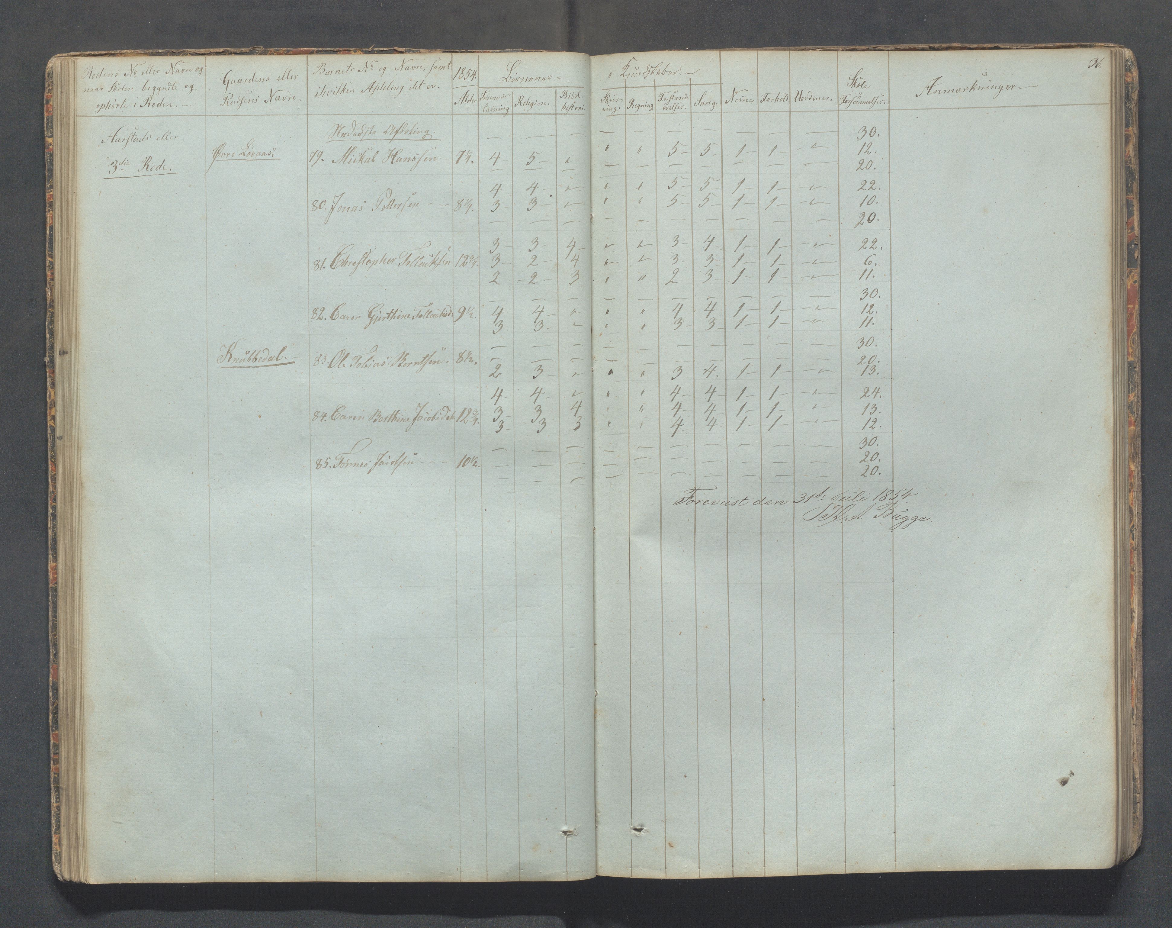 Sokndal kommune- Skolestyret/Skolekontoret, IKAR/K-101142/H/L0006: Skoleprotokoll - Rekefjords skoledistrikt, 1850-1875, s. 36