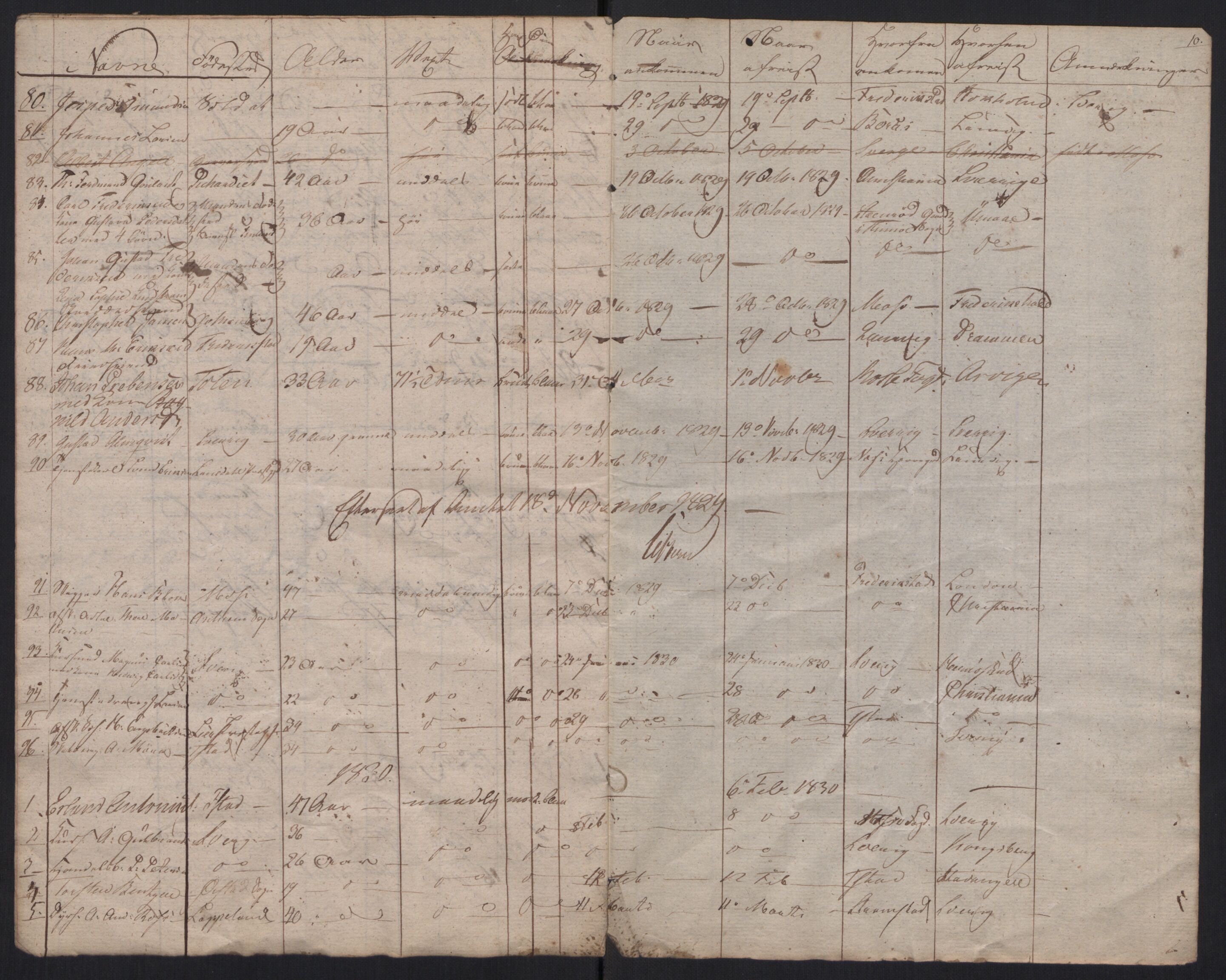 Fredrikstad politikammer, AV/SAO-A-10055/H/Ha/Haa/Haac/L0001: Passjournal, 1816-1841