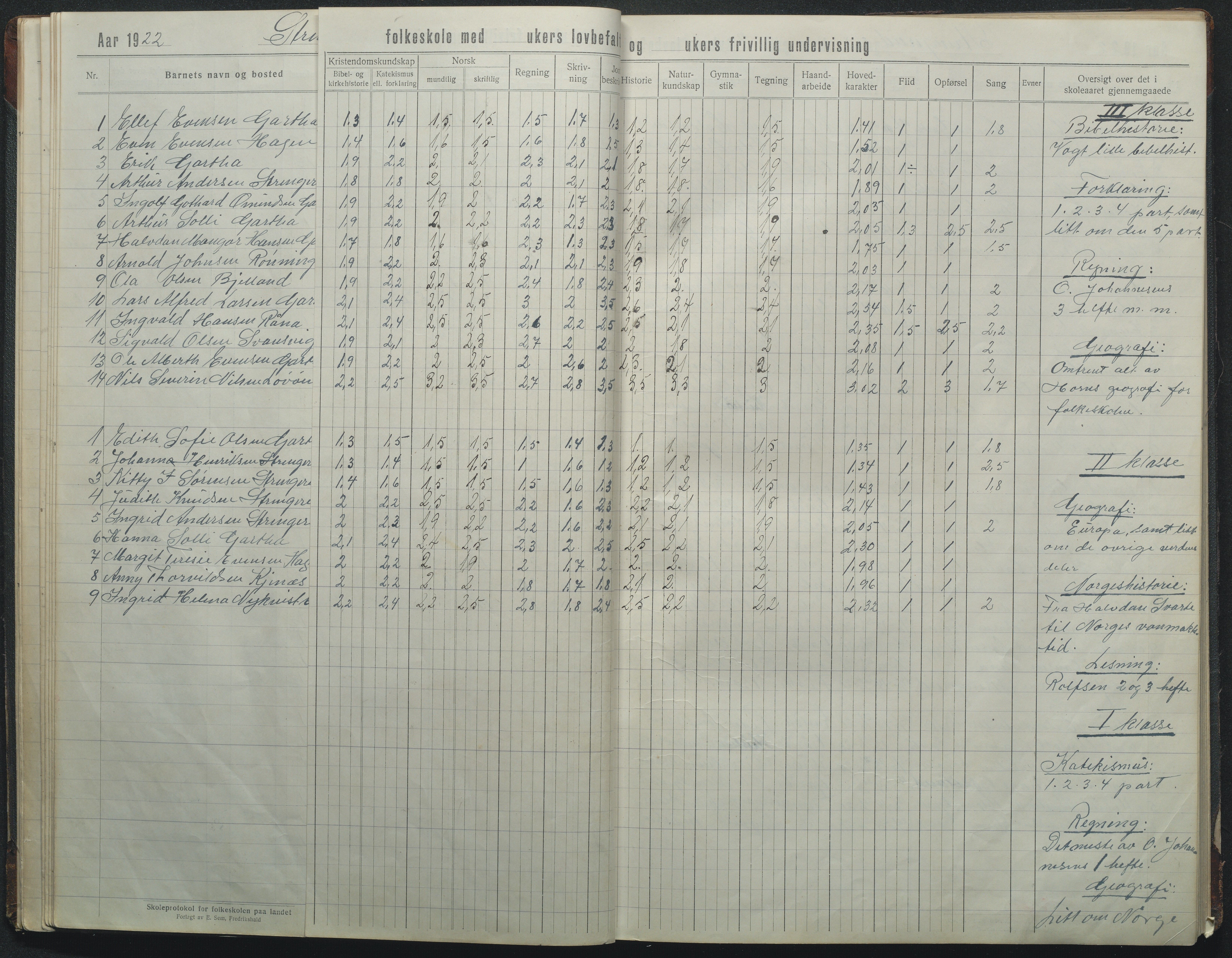 Flosta kommune, Strengereid Krets, AAKS/KA0916-550h/F01/L0004: Skoleprotokoll Strengereid skole, 1918-1944